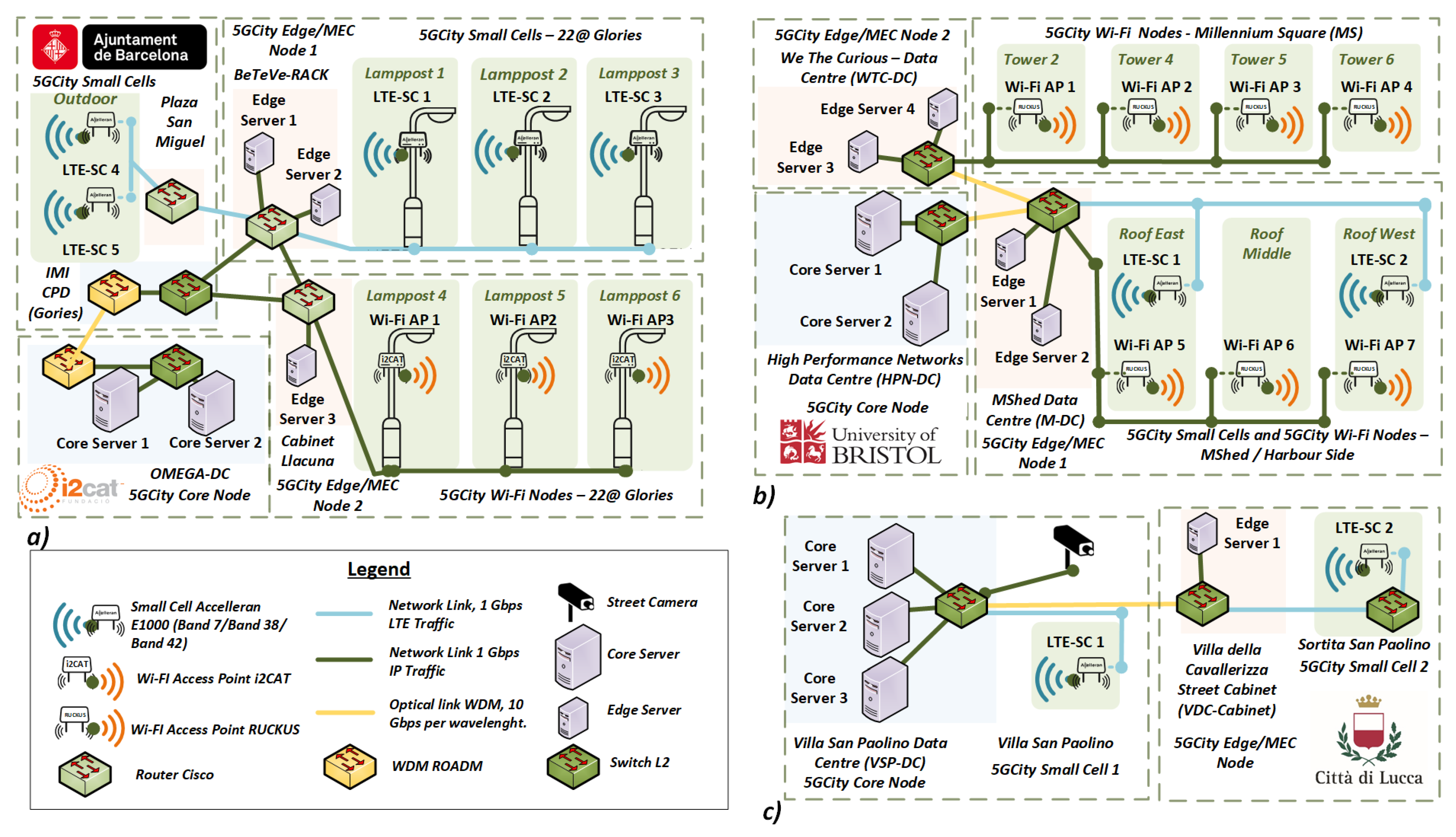 Sensors 21 08103 g002 Sensors 21 08103 g002