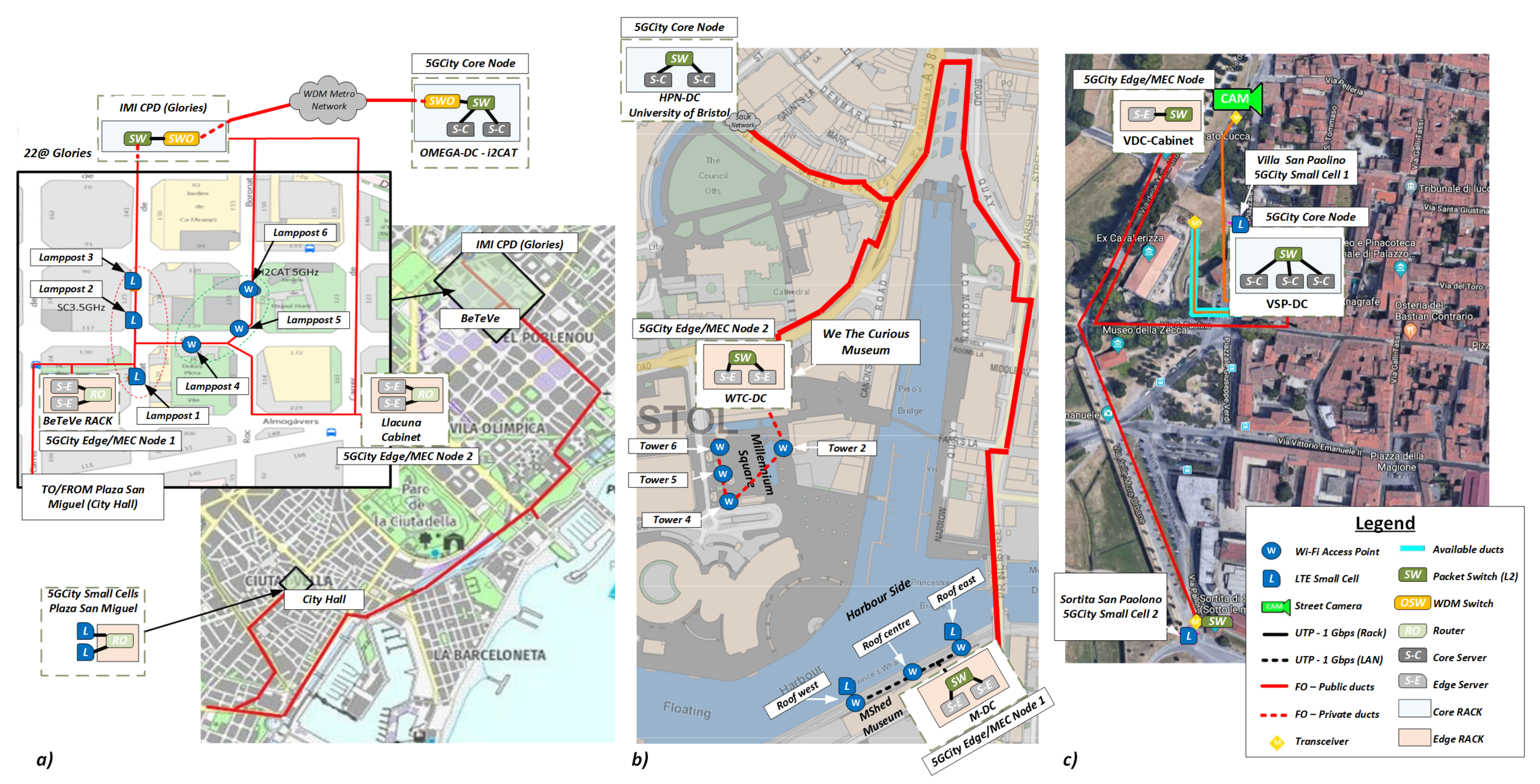 Sensors 21 08103 g003 Sensors 21 08103 g003