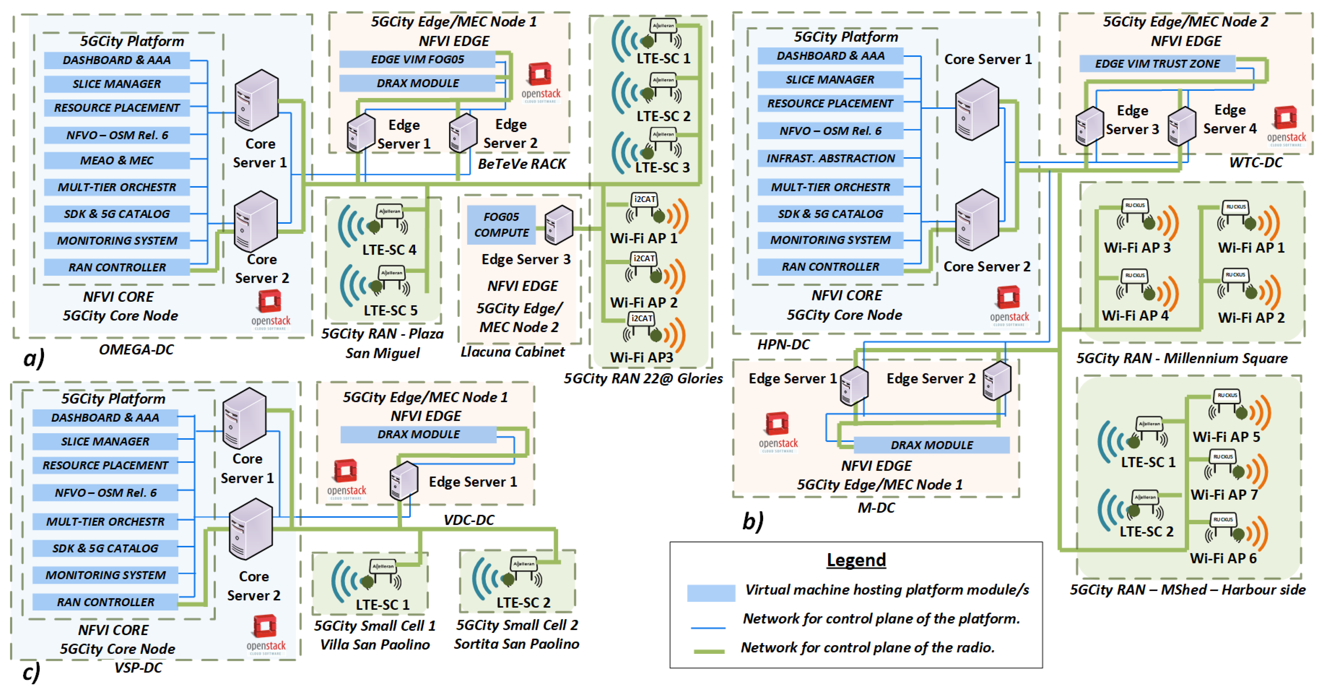 Sensors 21 08103 g004 Sensors 21 08103 g004