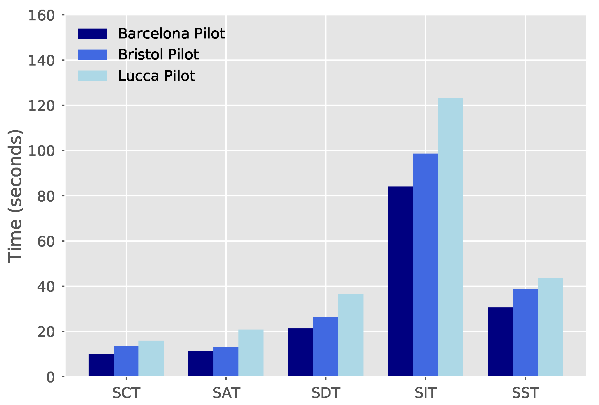 Sensors 21 08103 g005 Sensors 21 08103 g005