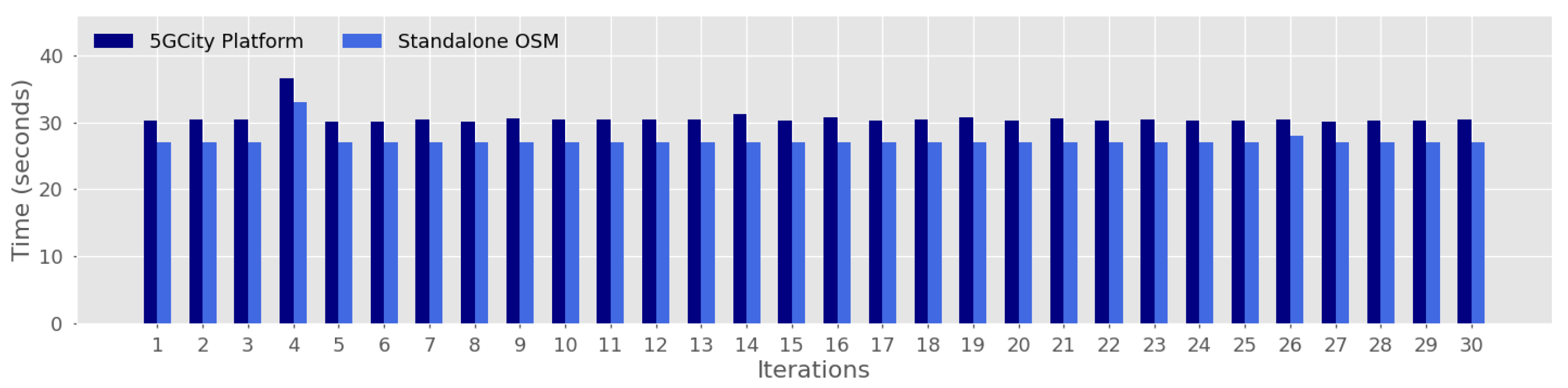 Sensors 21 08103 g007 Sensors 21 08103 g007