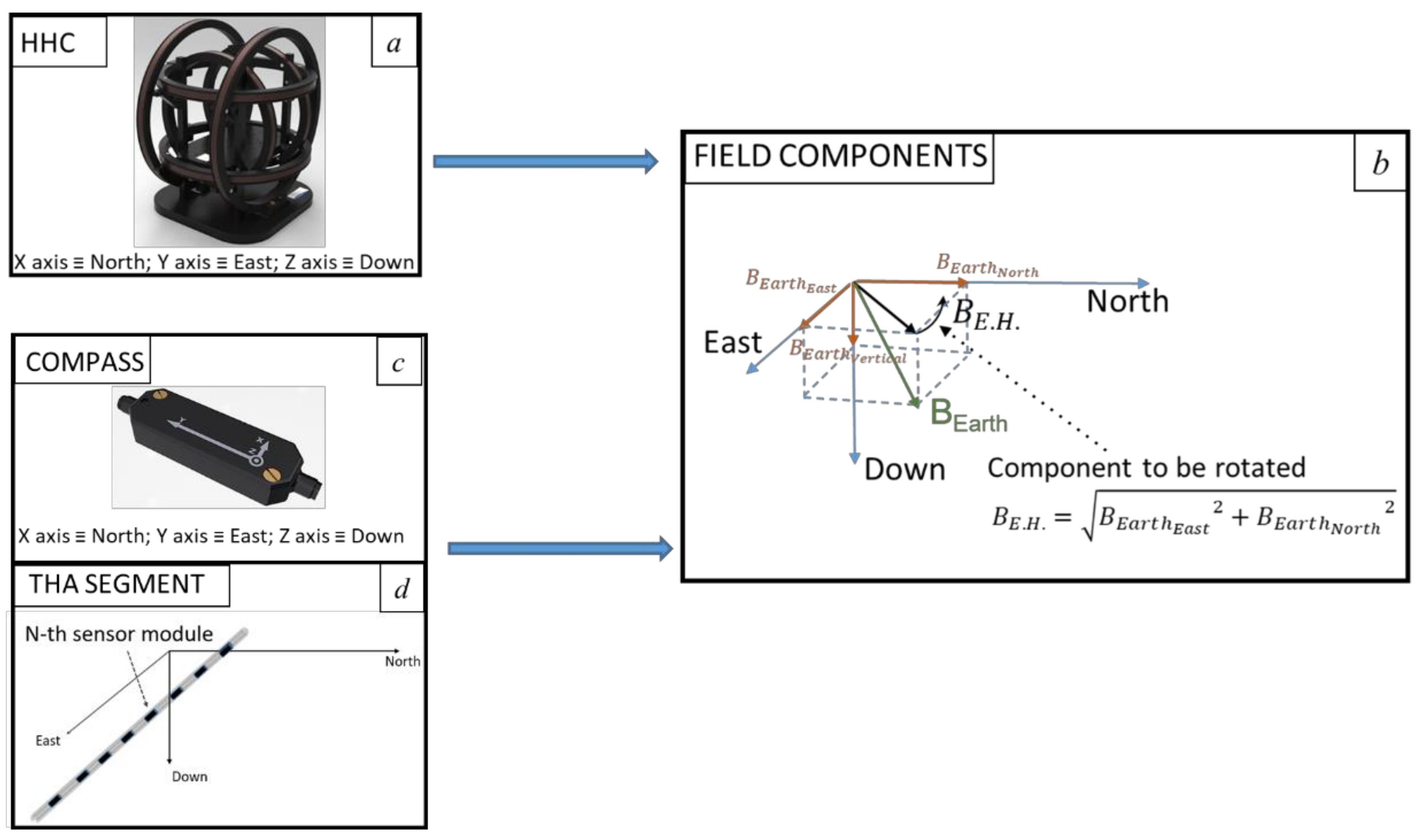 Sensors 21 08104 g002