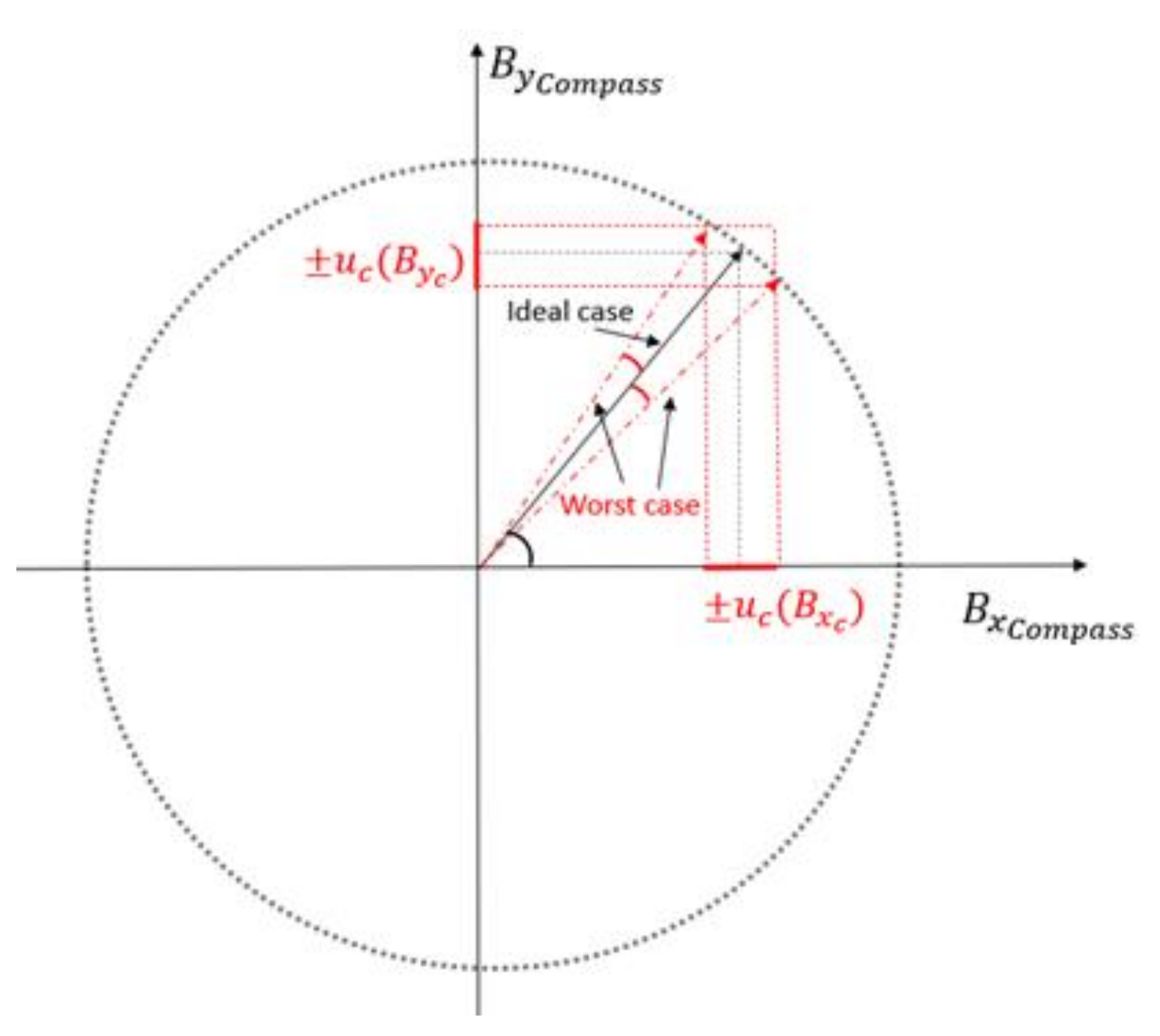 Sensors 21 08104 g004