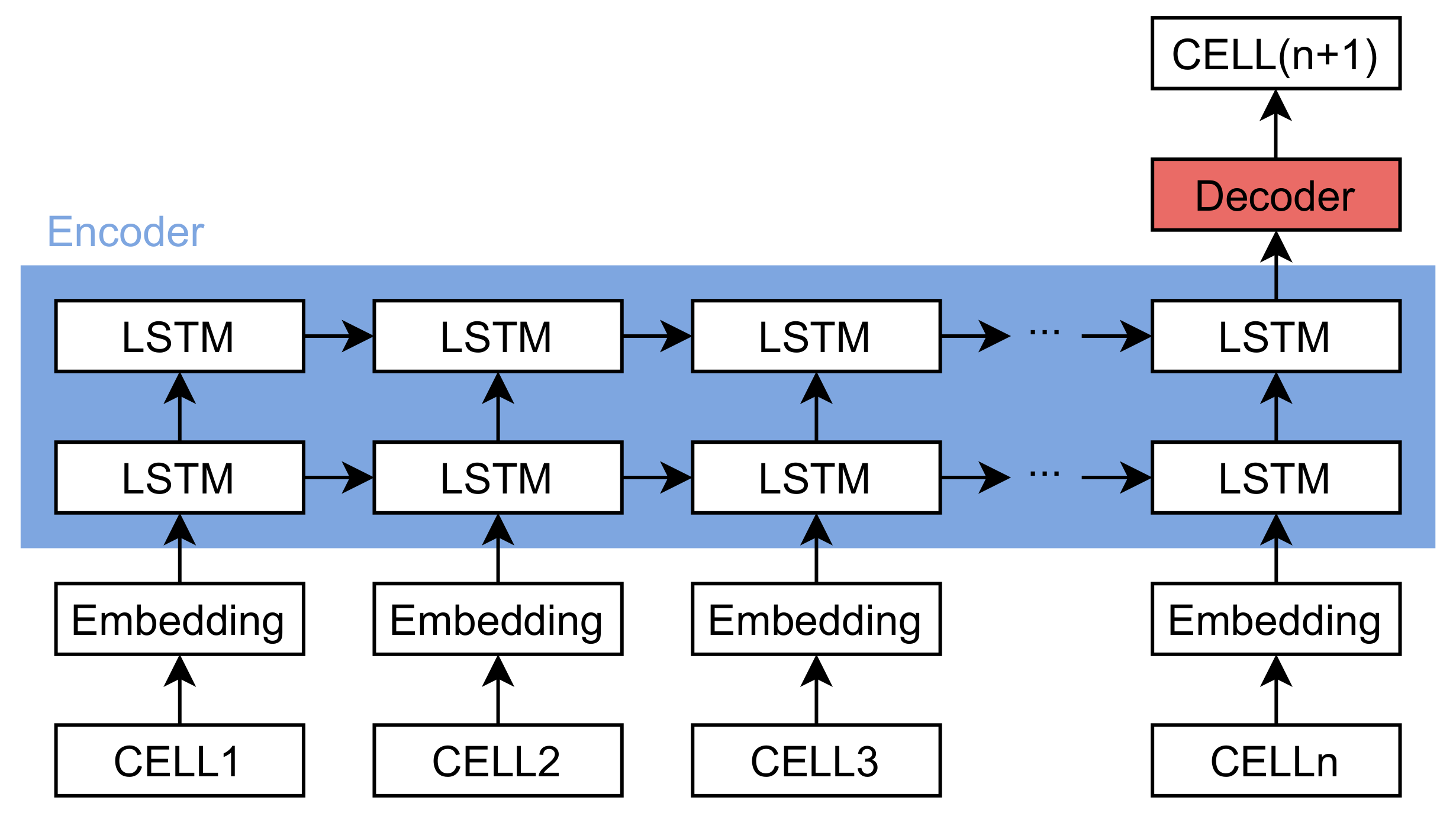 Sensors 21 08106 g003 550