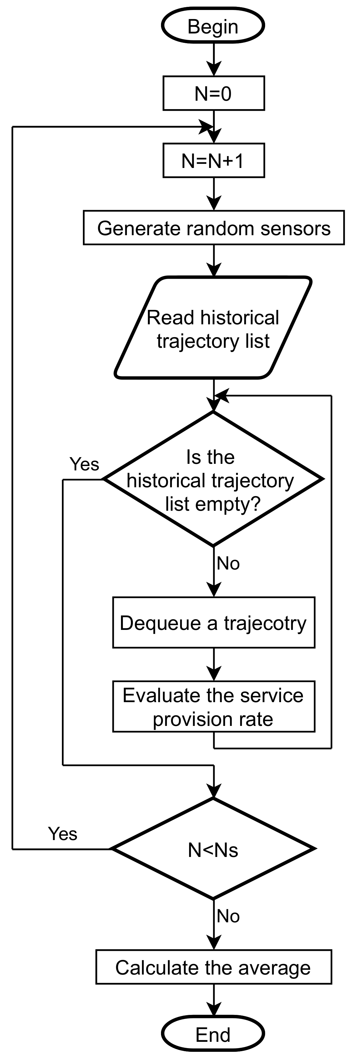Sensors 21 08106 g004 550