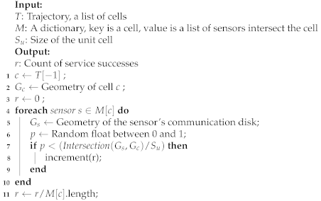 Sensors 21 08106 i001