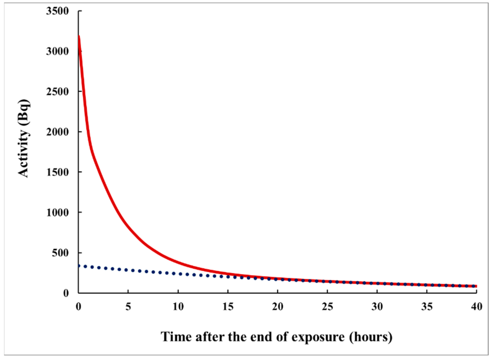 Sensors 21 08107 g003