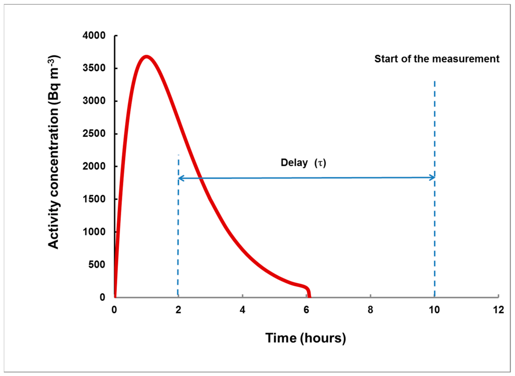 Sensors 21 08107 g004