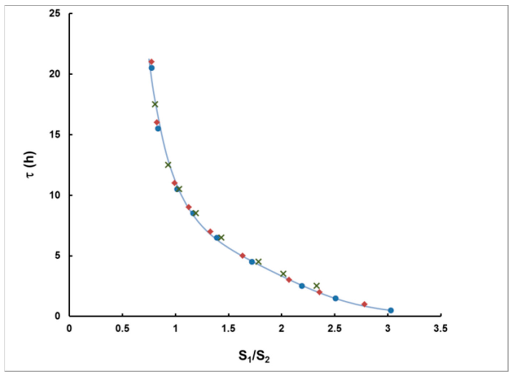 Sensors 21 08107 g005