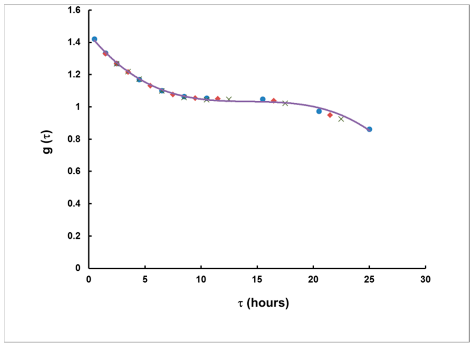 Sensors 21 08107 g006