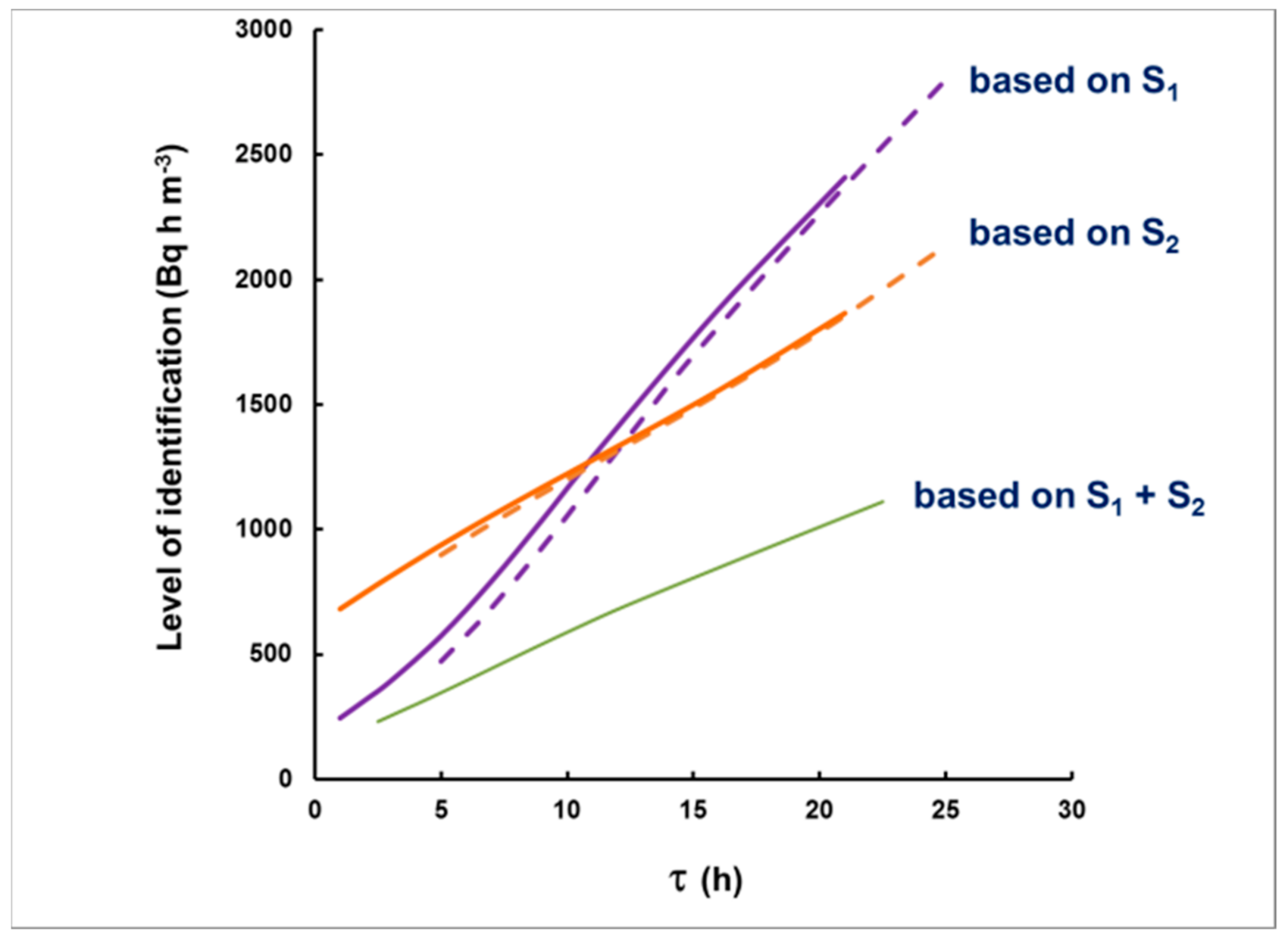 Sensors 21 08107 g009
