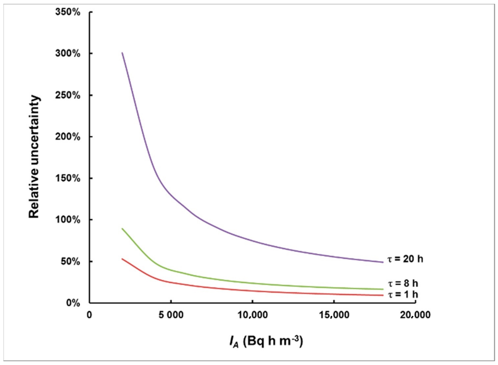 Sensors 21 08107 g010