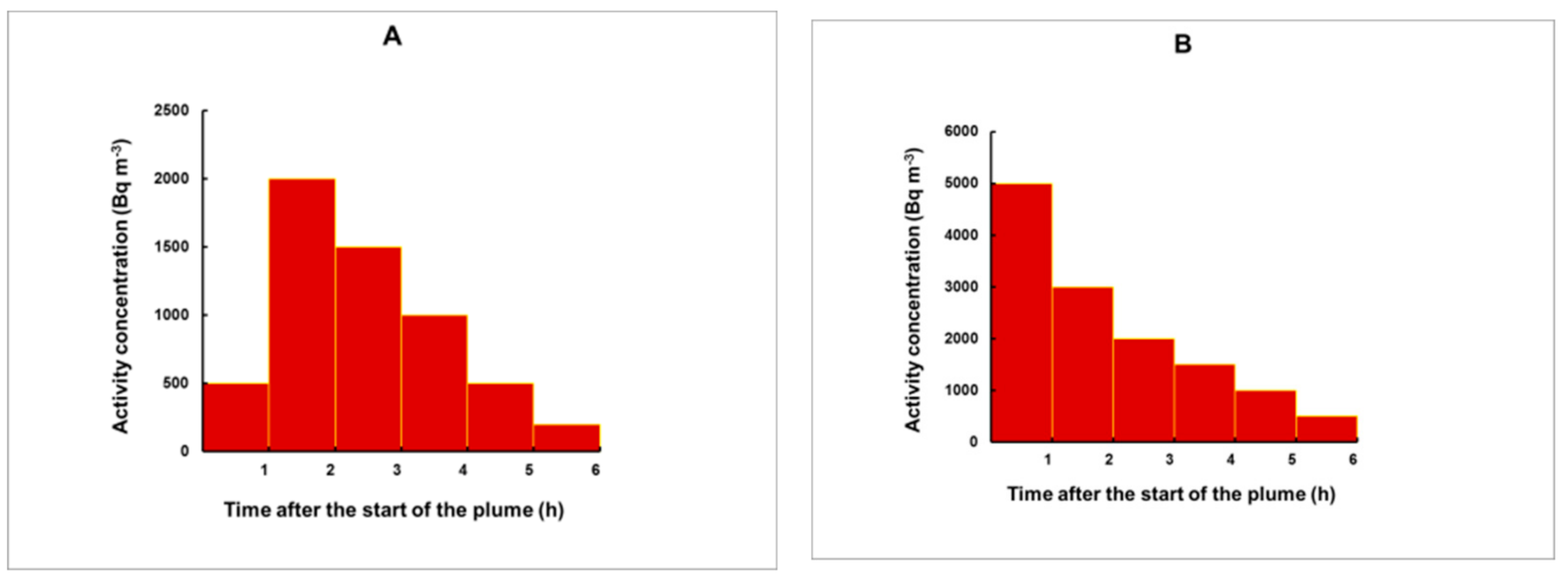 Sensors 21 08107 g011a