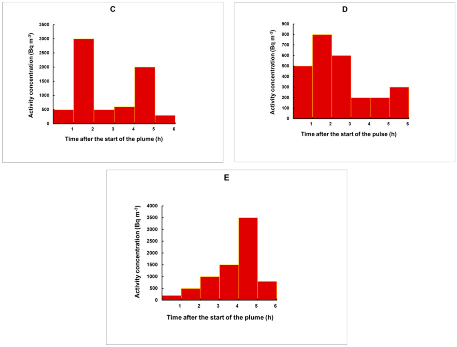 Sensors 21 08107 g011b