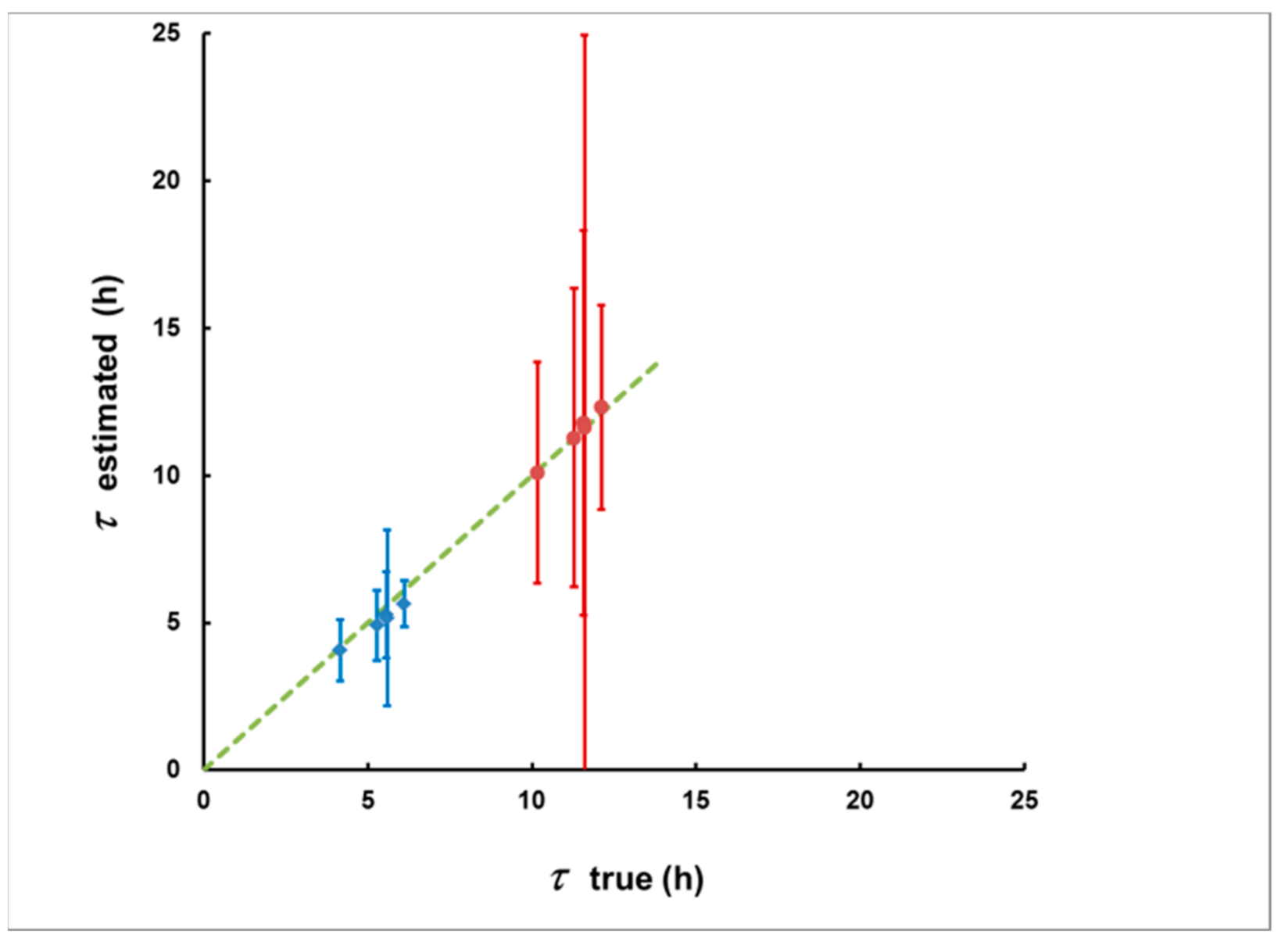 Sensors 21 08107 g012