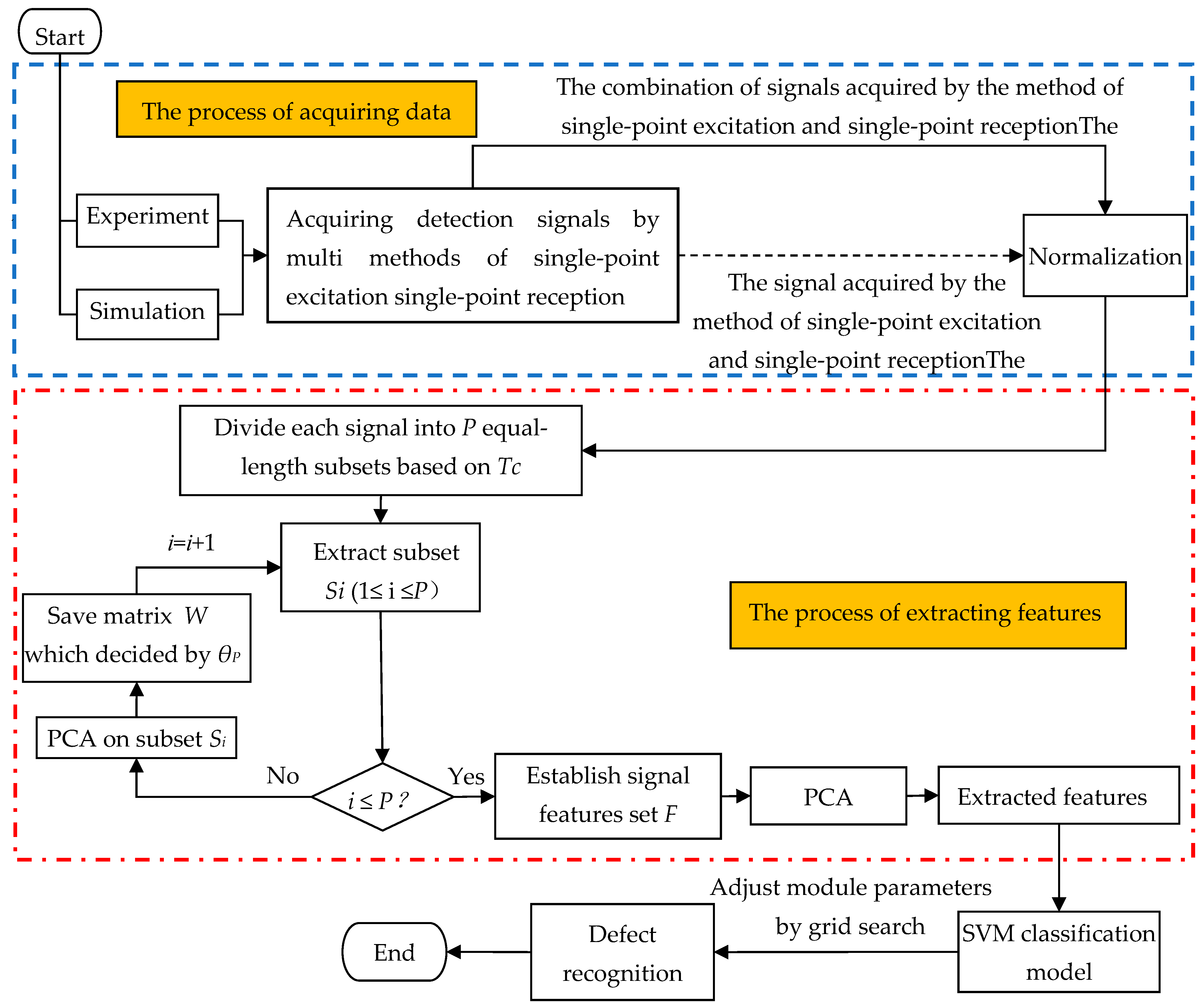 Sensors 21 08108 g001