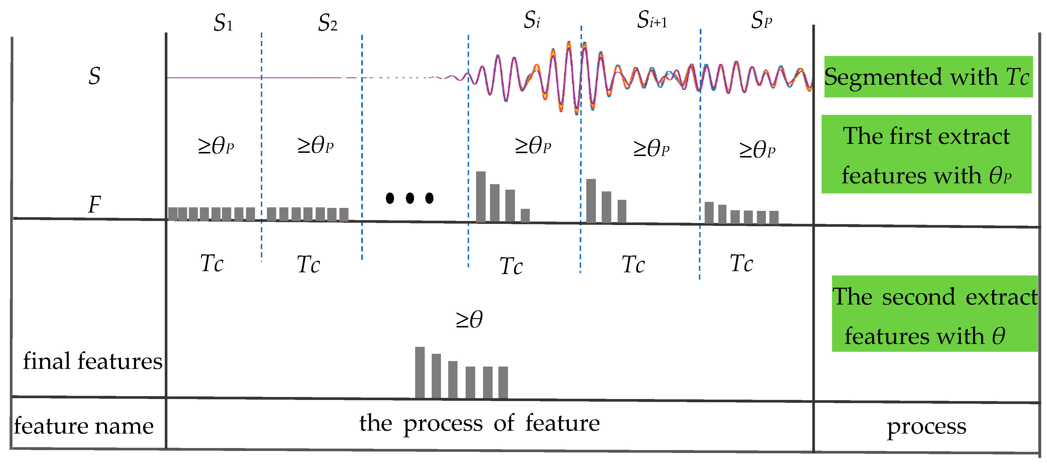 Sensors 21 08108 g003