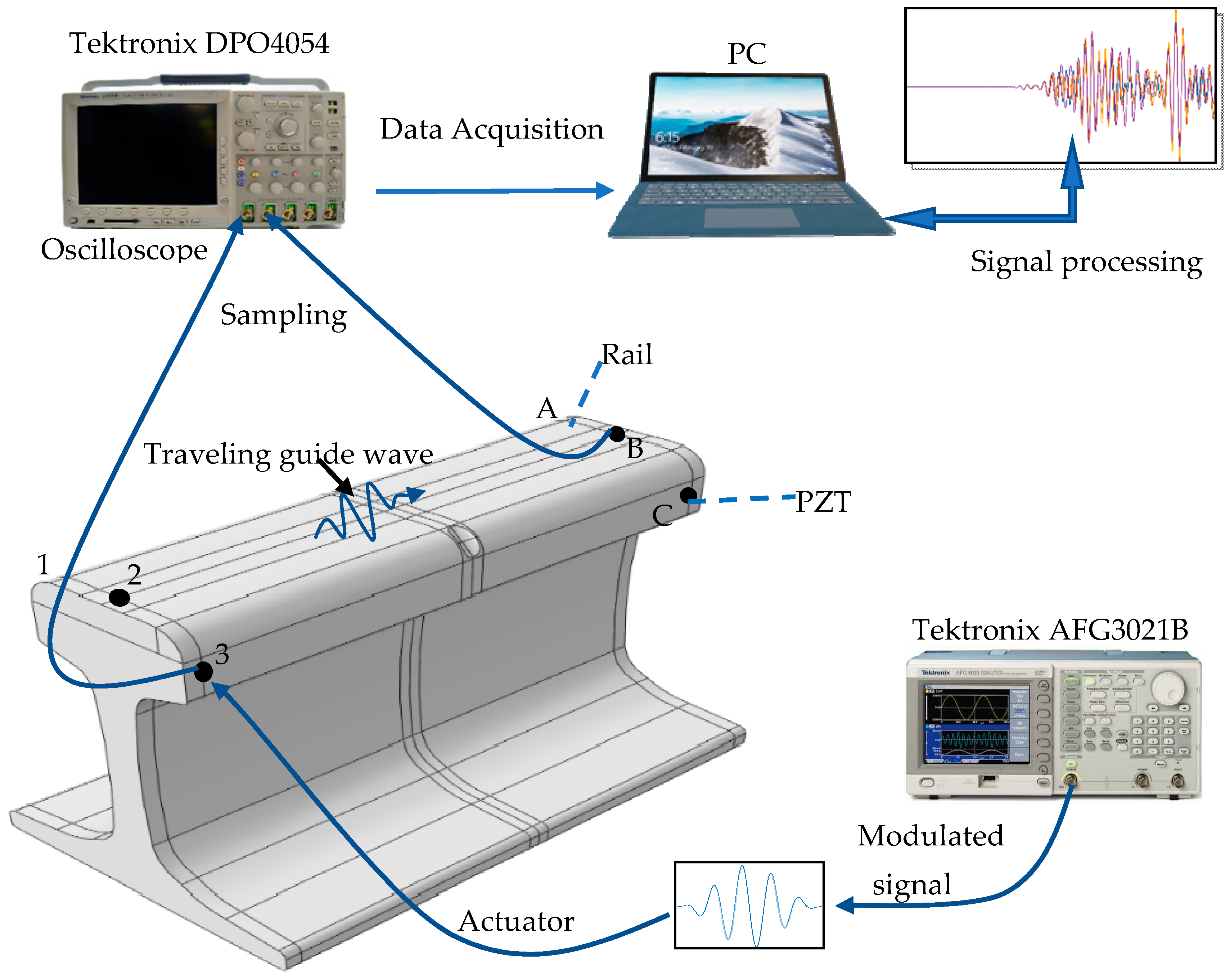 Sensors 21 08108 g005