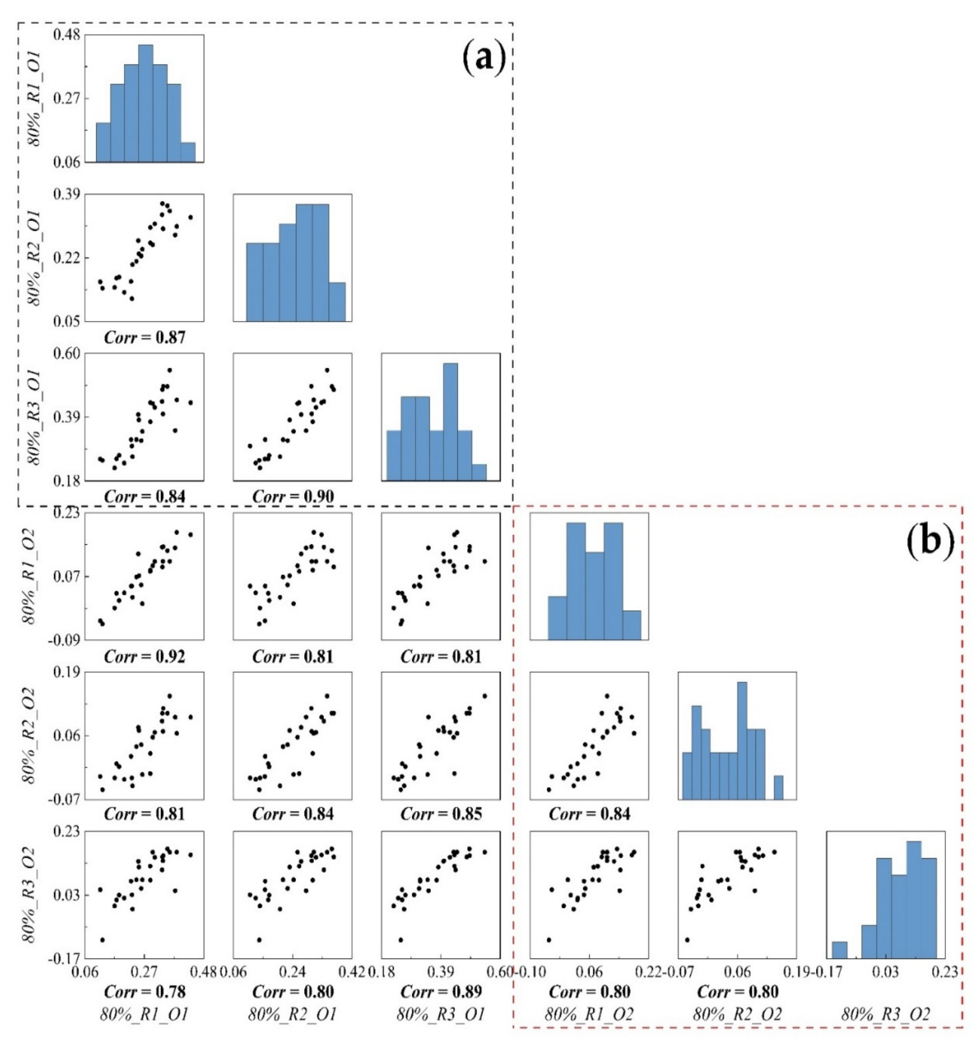 Sensors 21 08109 g006