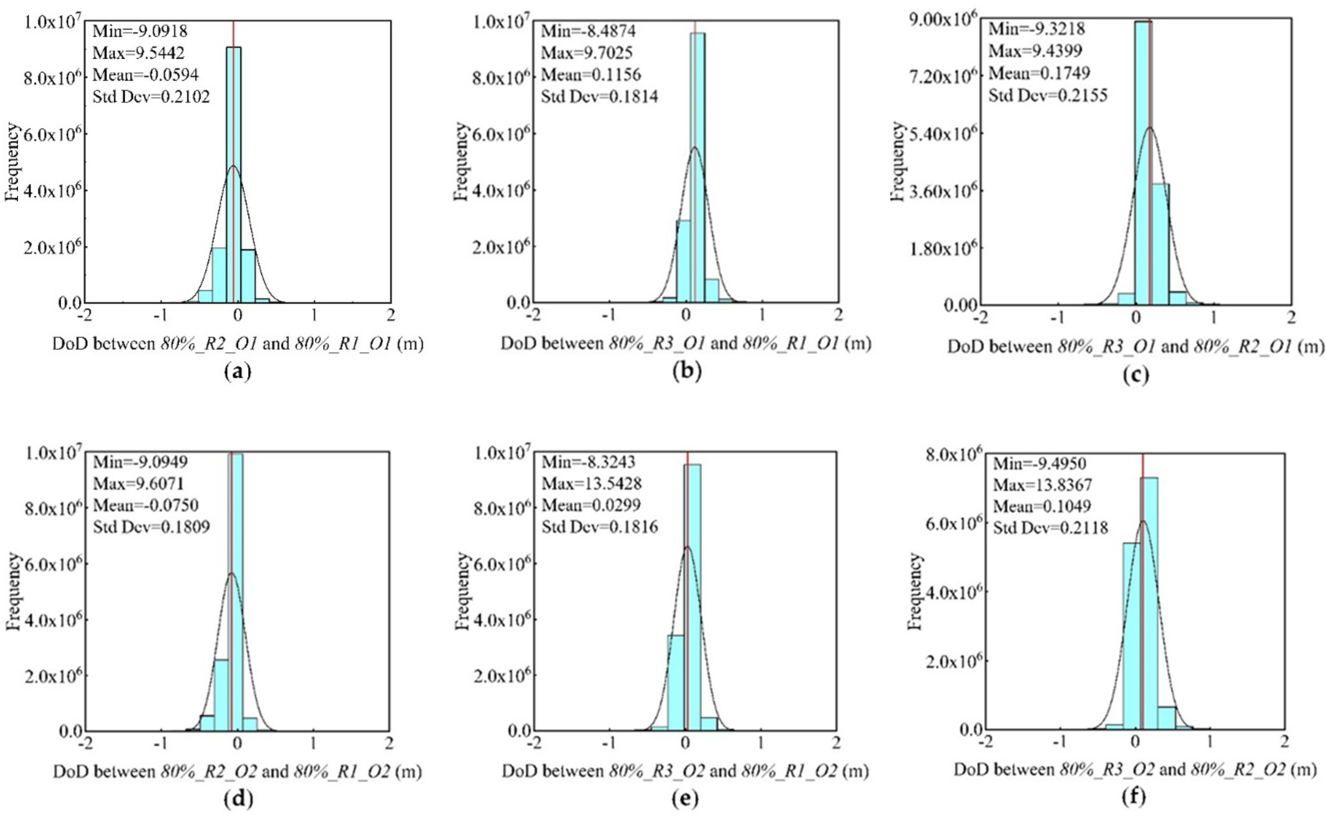 Sensors 21 08109 g007