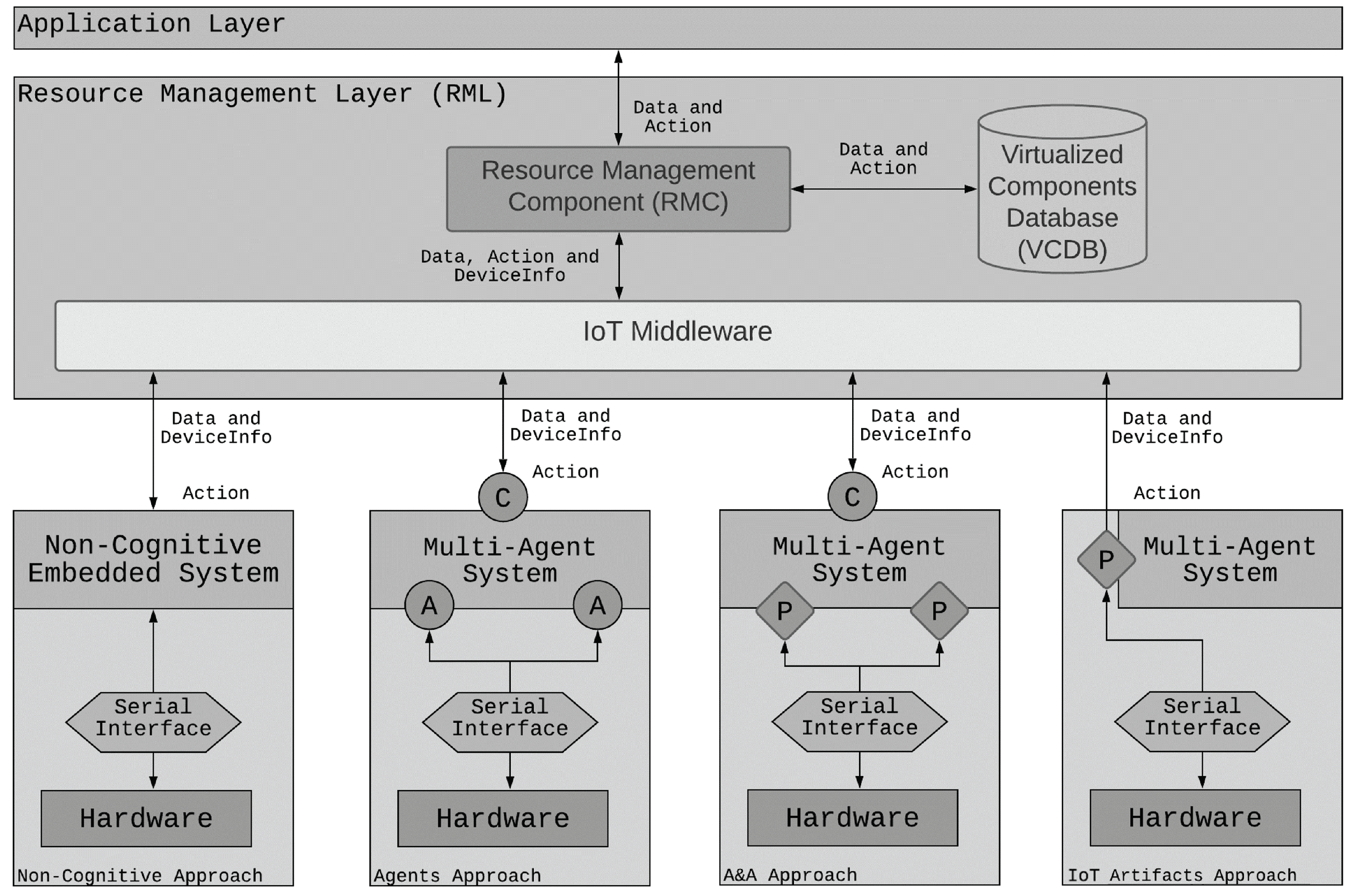 Sensors 21 08110 g002 550