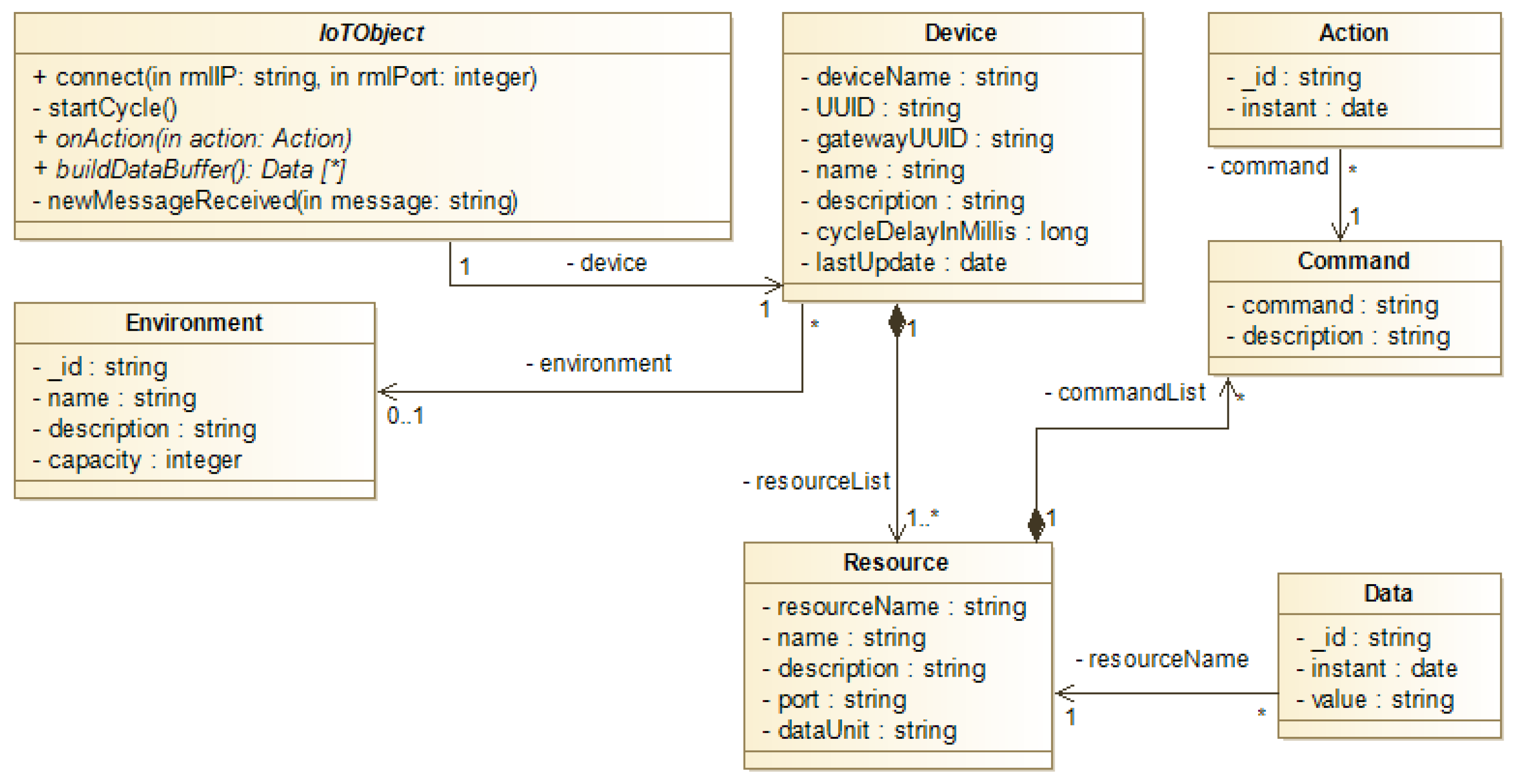 Sensors 21 08110 g003 550