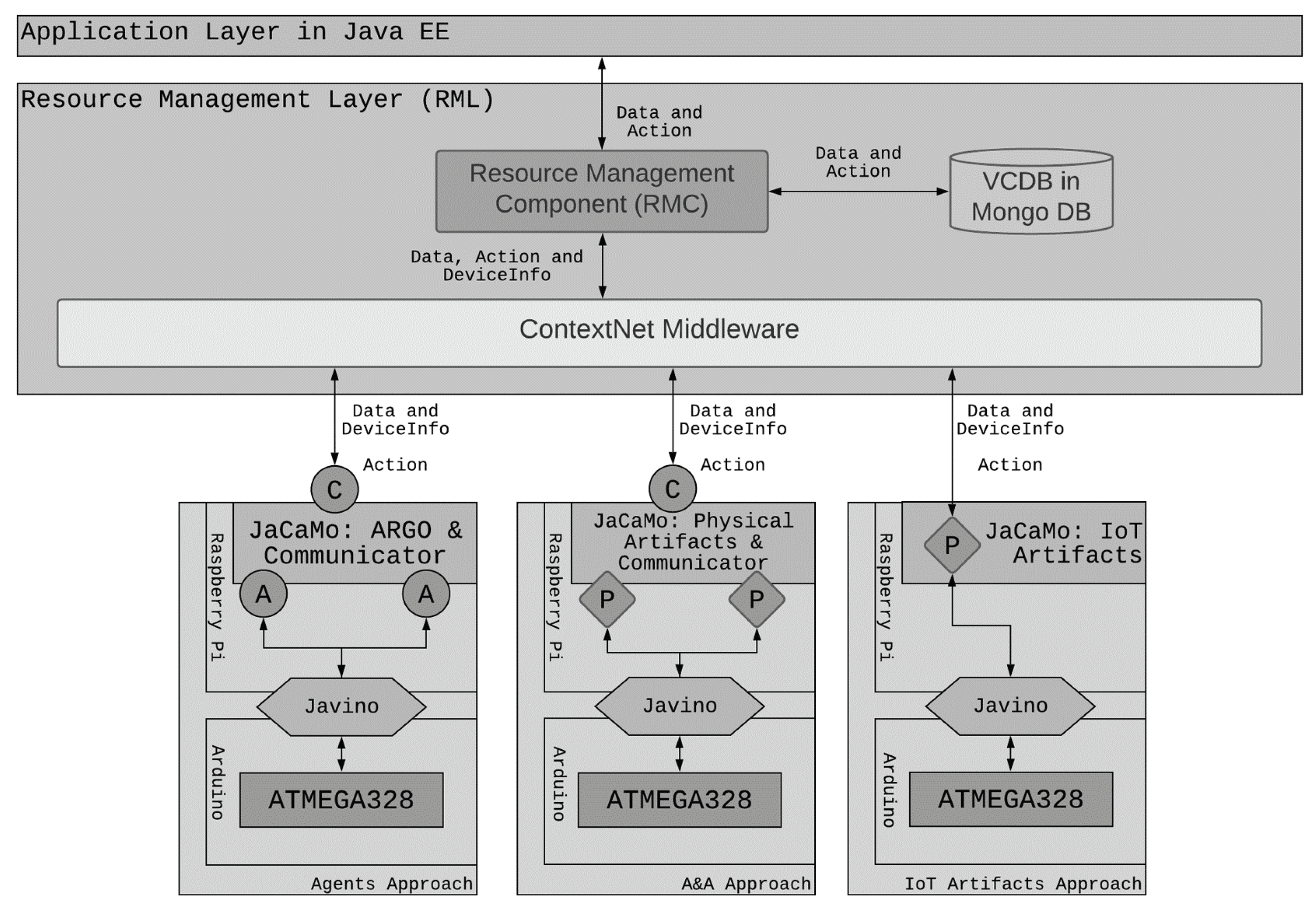 Sensors 21 08110 g005 550