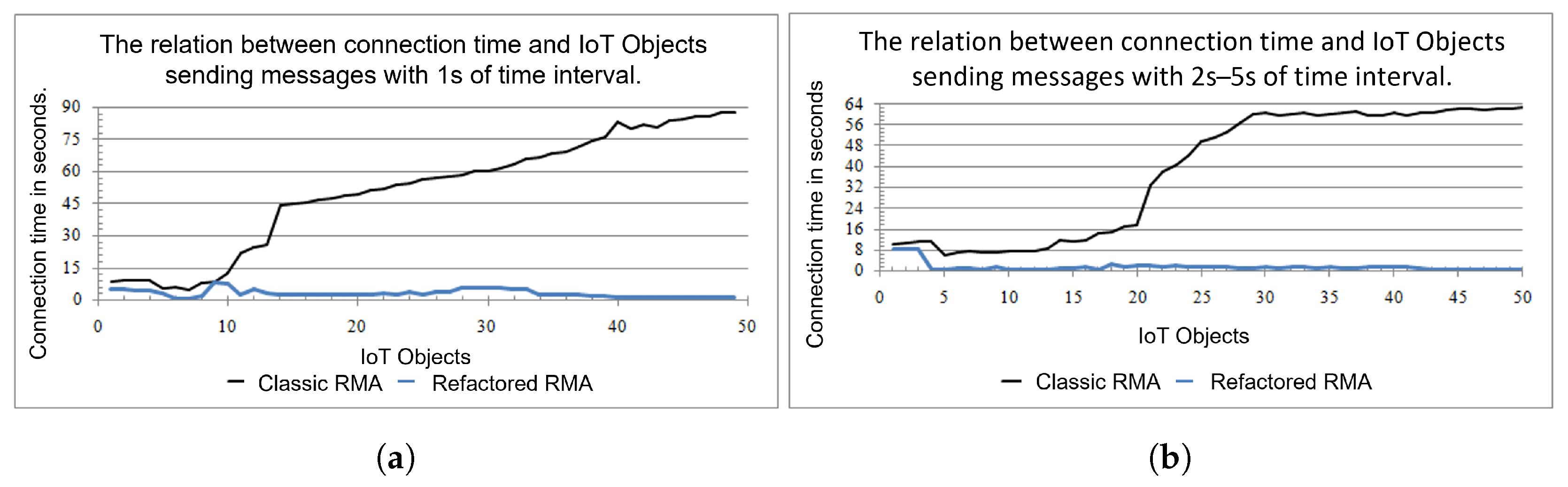 Sensors 21 08110 g008 550