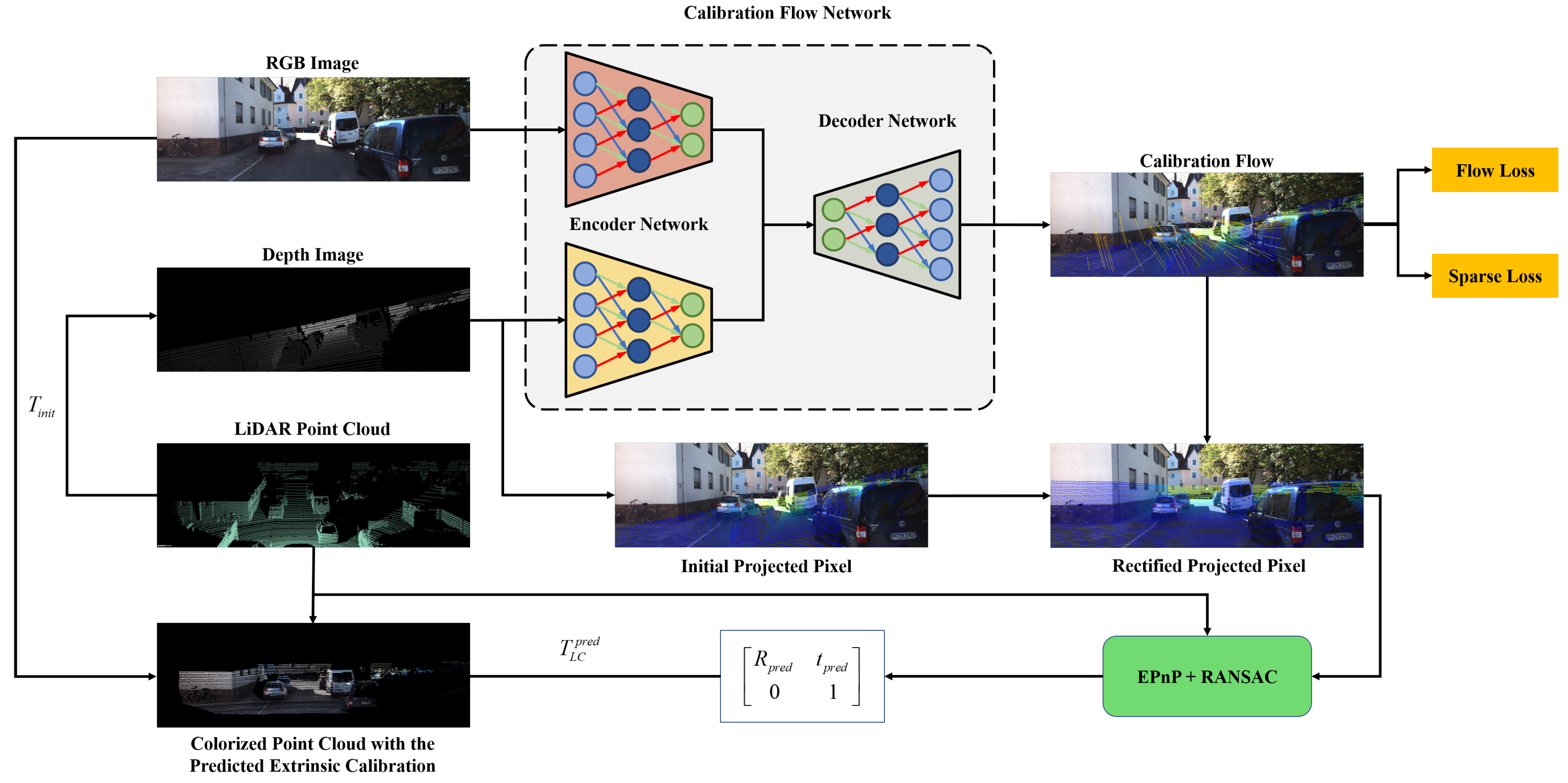 Sensors 21 08112 g002 550
