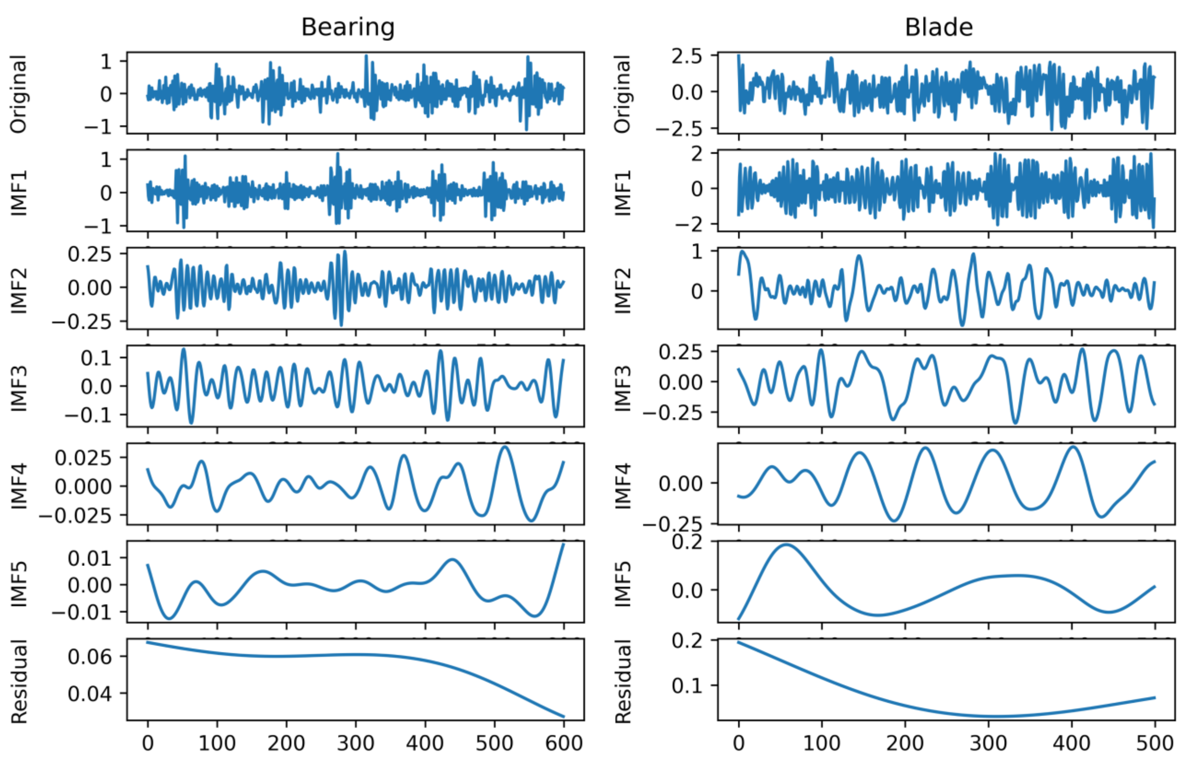 Sensors 21 08114 g006 550