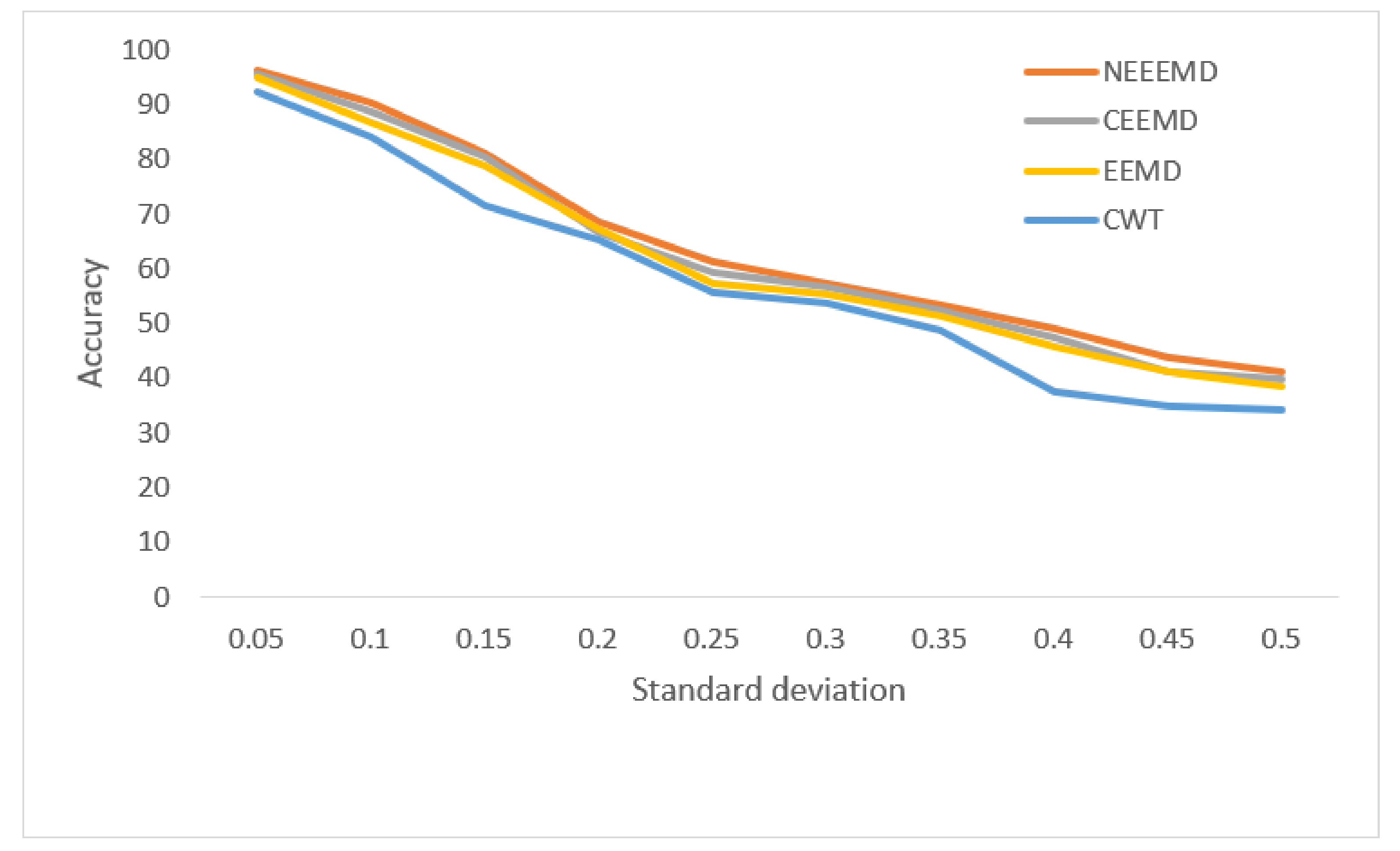 Sensors 21 08114 g013 550
