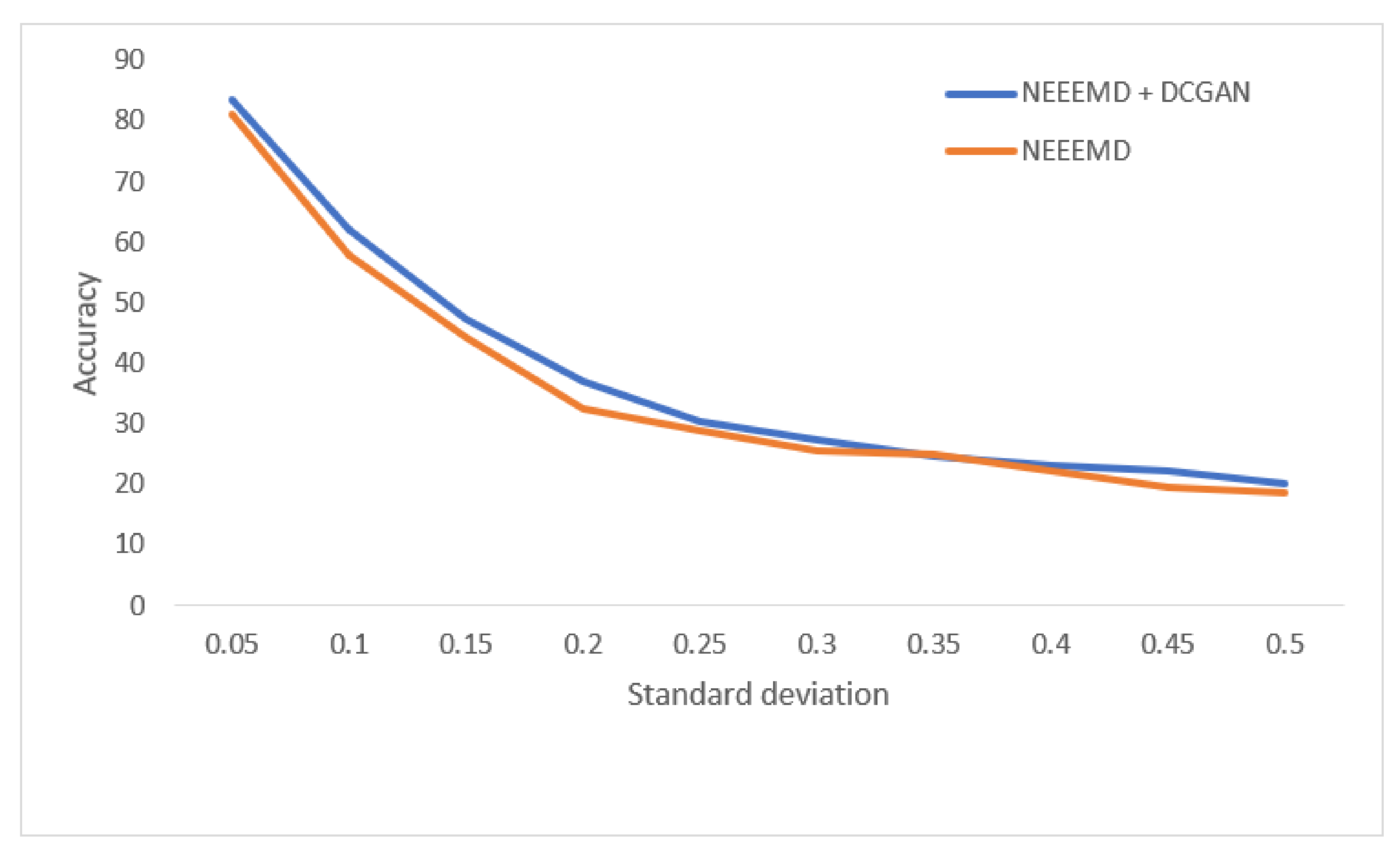 Sensors 21 08114 g022 550
