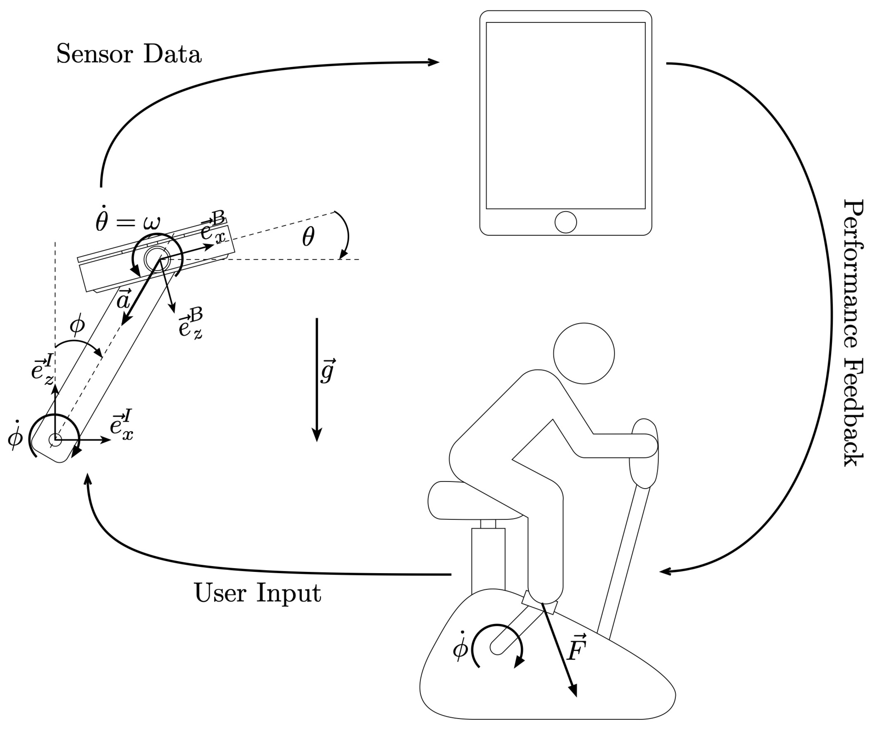 Sensors 21 08115 g002