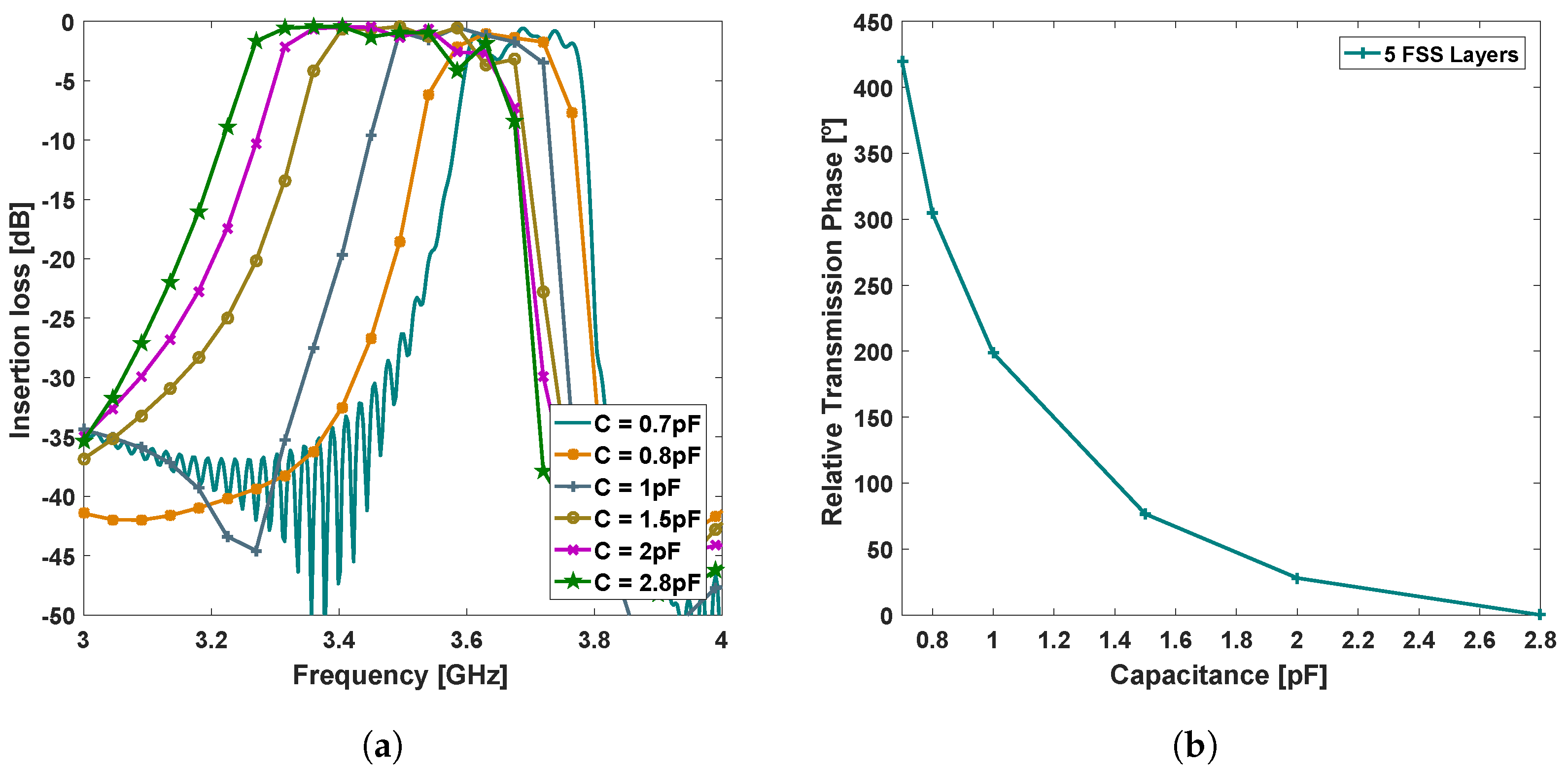 Sensors 21 08116 g003 550