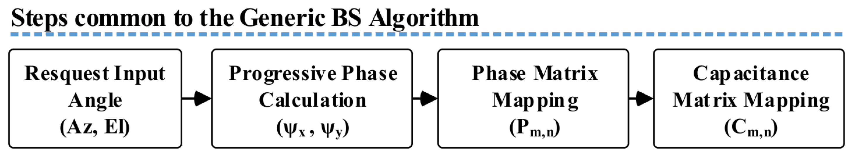 Sensors 21 08116 g004 550
