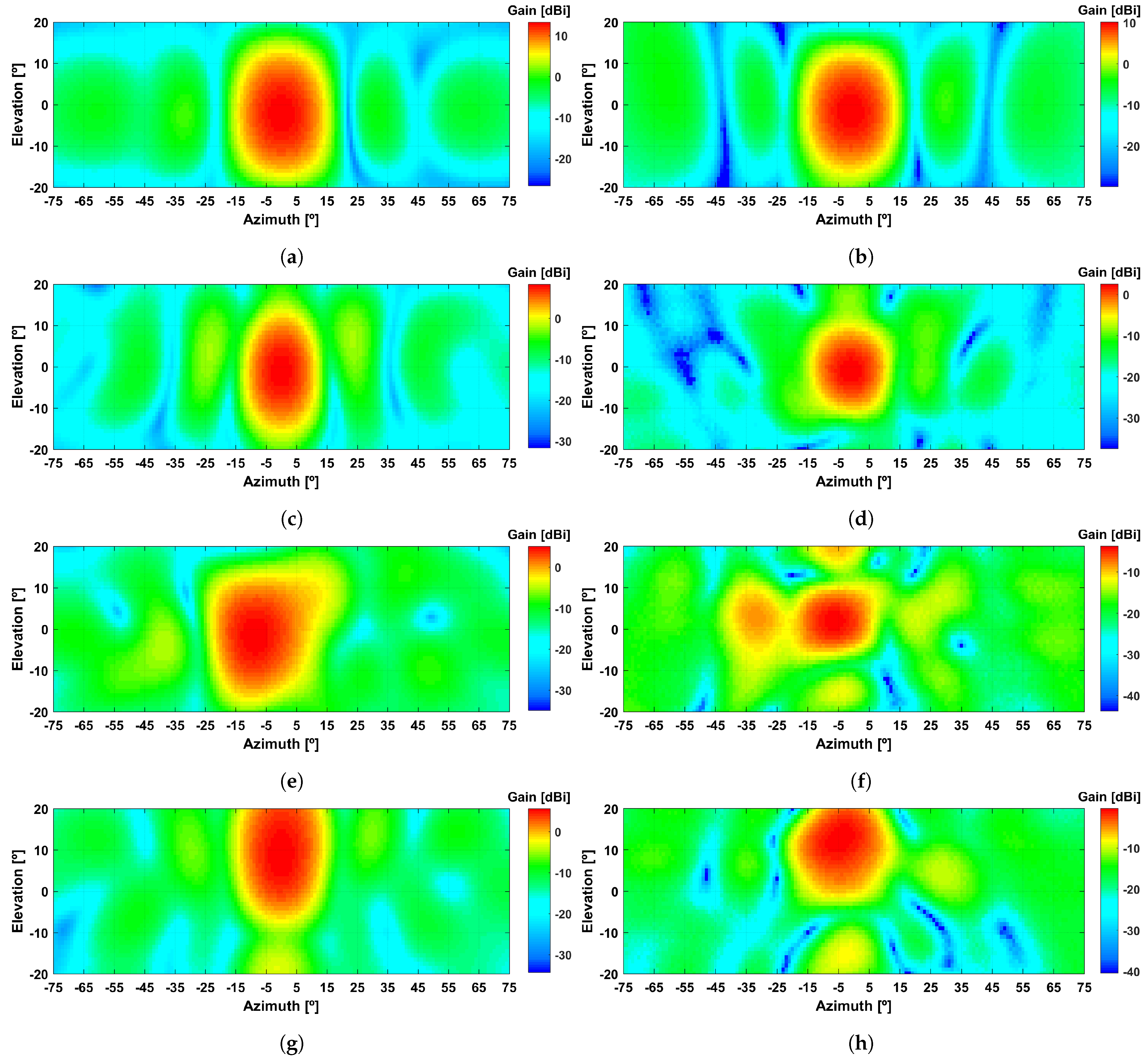 Sensors 21 08116 g009 550
