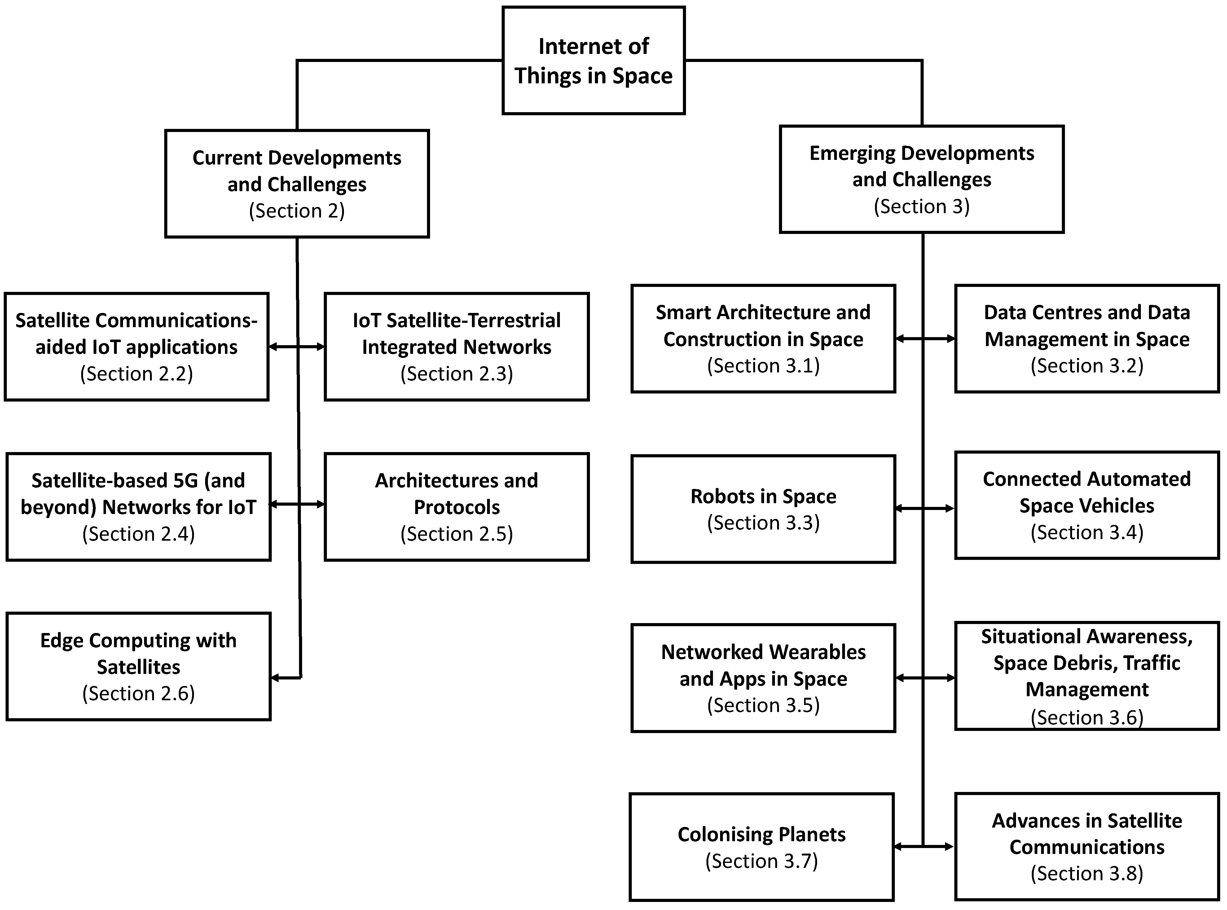 Sensors 21 08117 g001 550