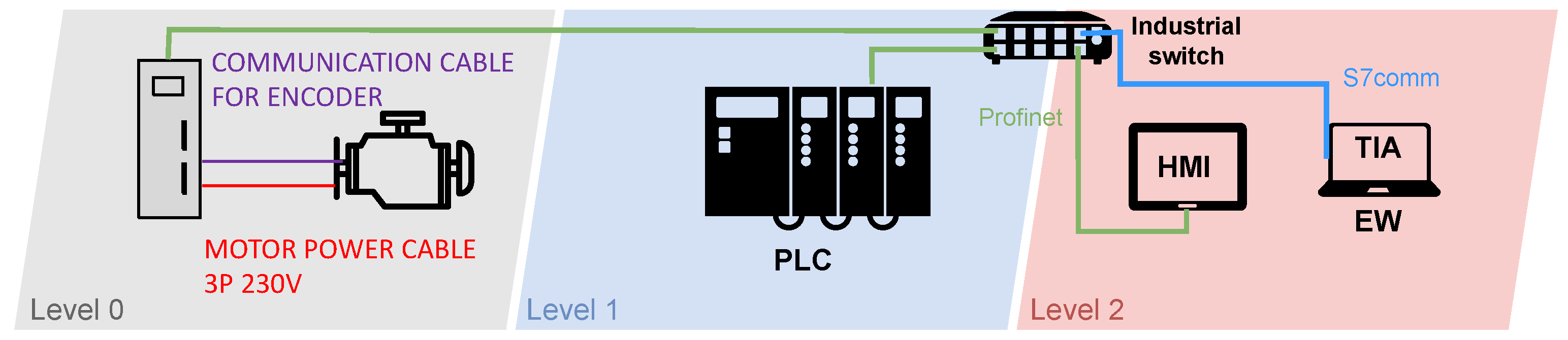 Sensors 21 08119 g003 550