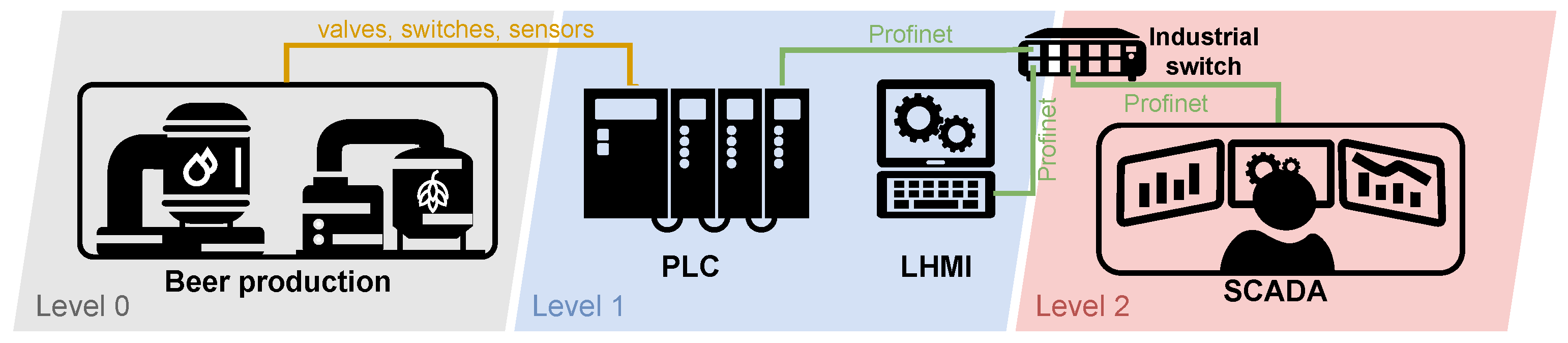Sensors 21 08119 g006 550