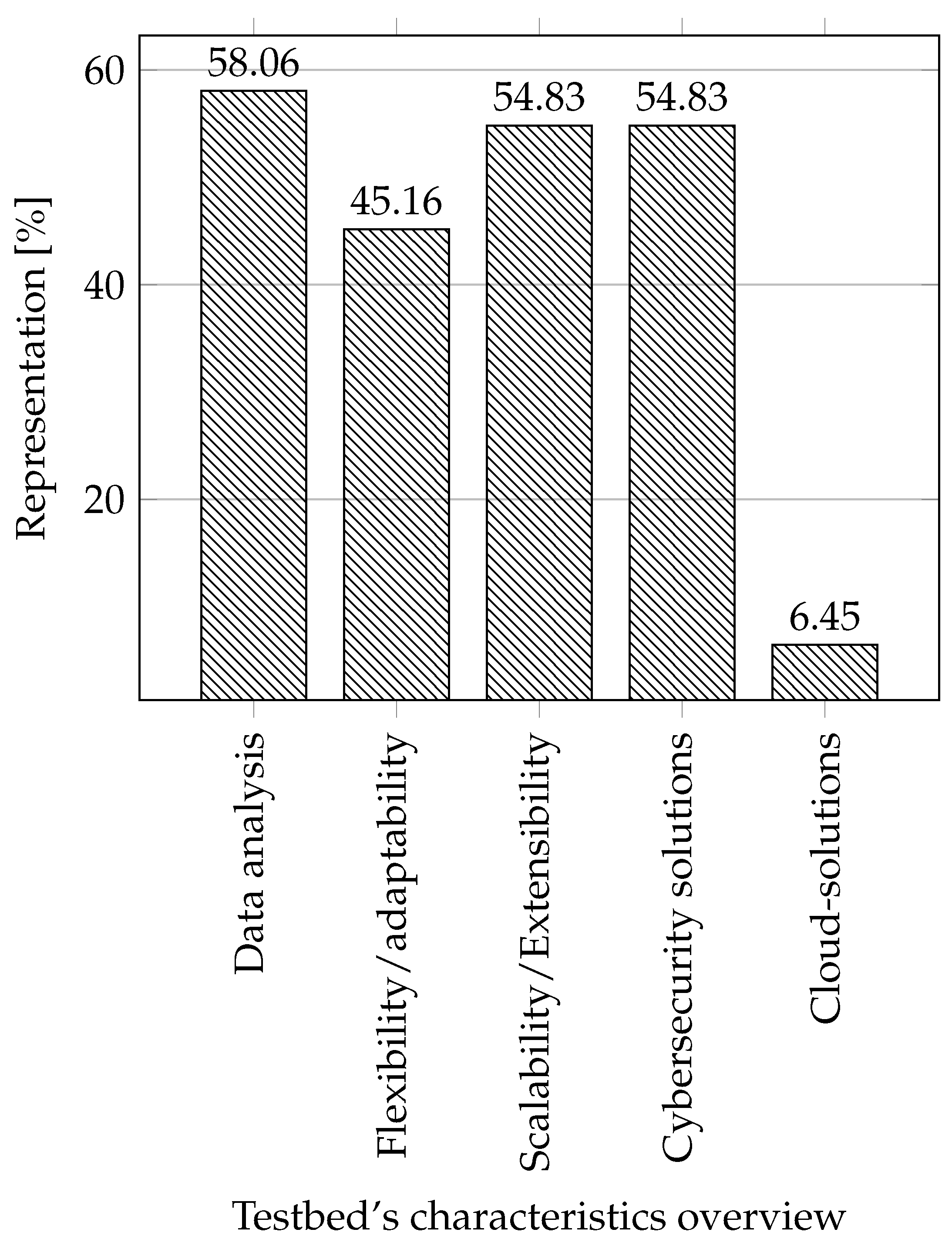 Sensors 21 08119 g021 550