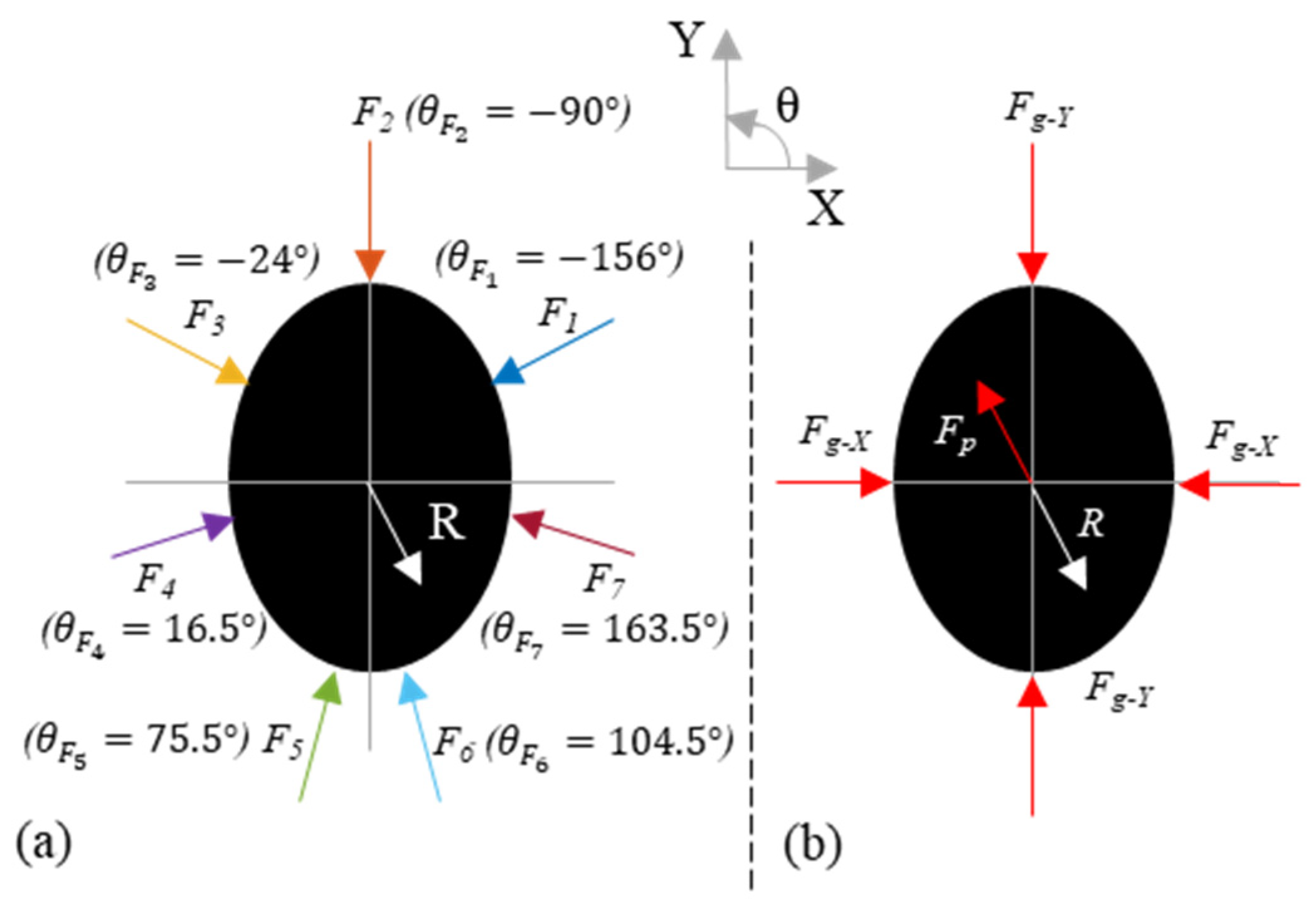 Sensors 21 08120 g003 550