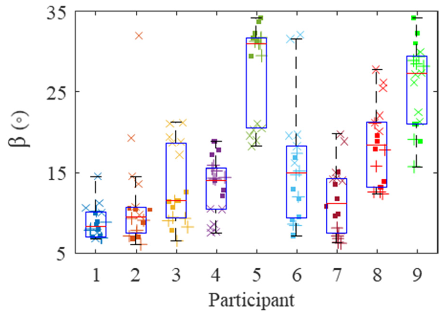Sensors 21 08120 g006 550