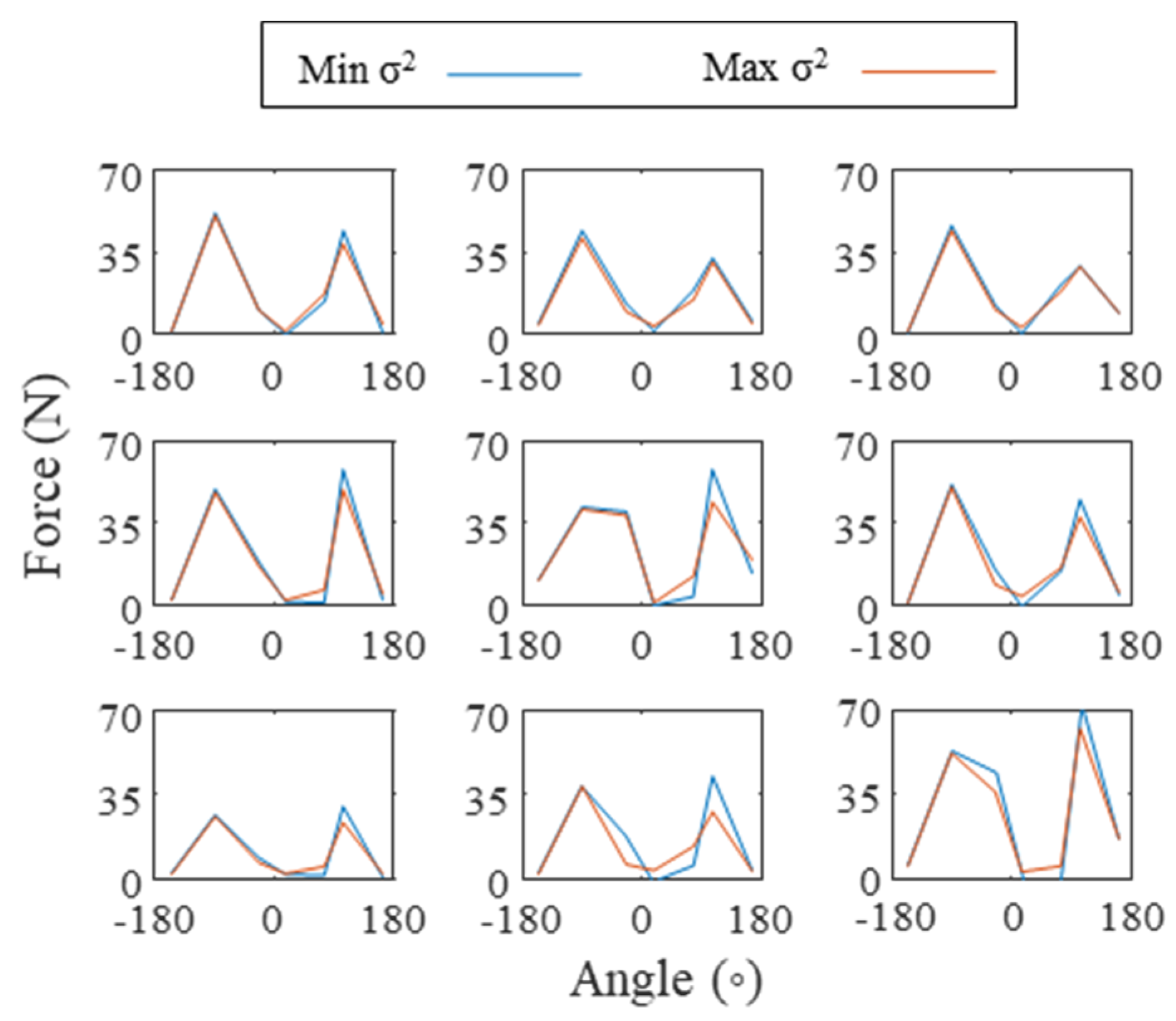 Sensors 21 08120 g008 550