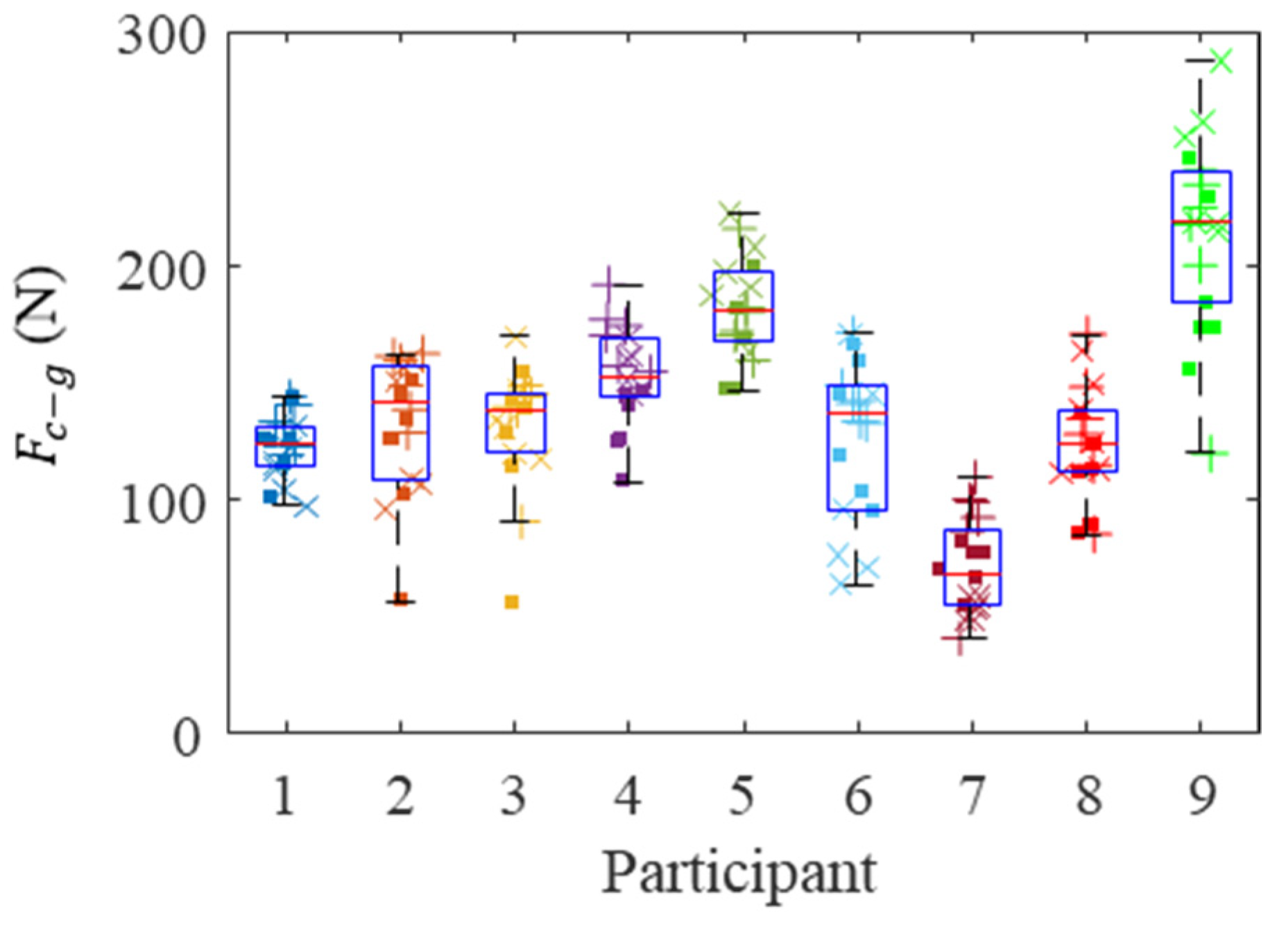 Sensors 21 08120 g009 550