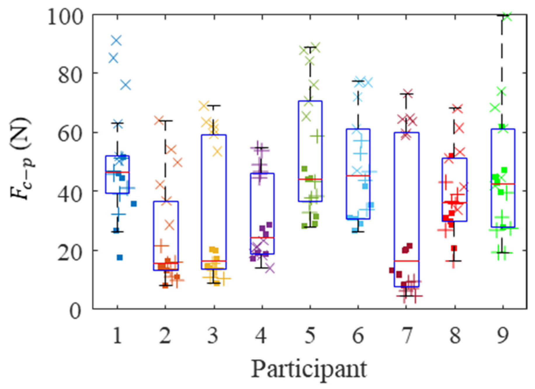 Sensors 21 08120 g010 550