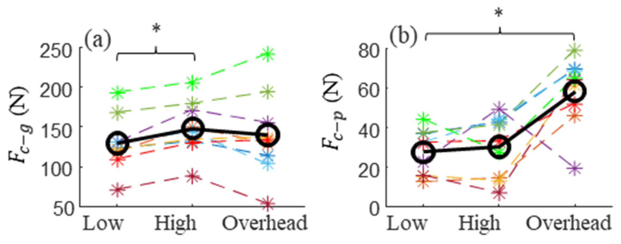 Sensors 21 08120 g011 550
