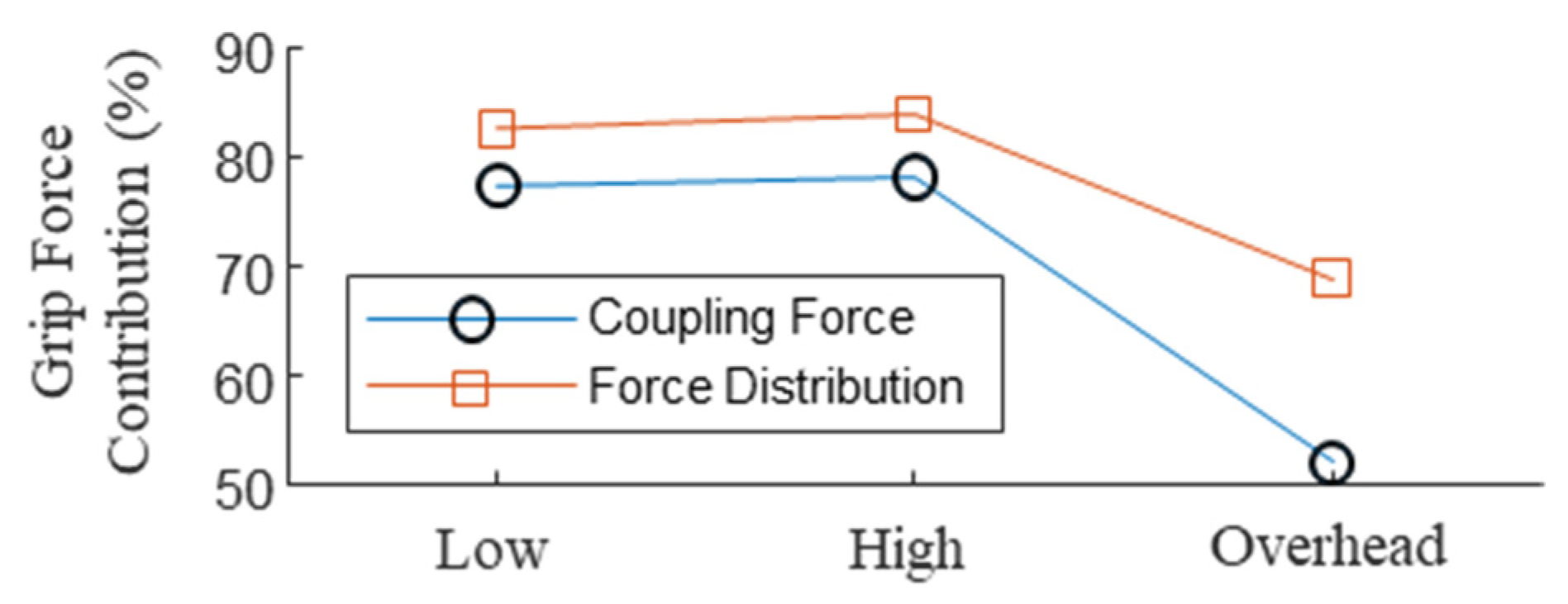 Sensors 21 08120 g012 550