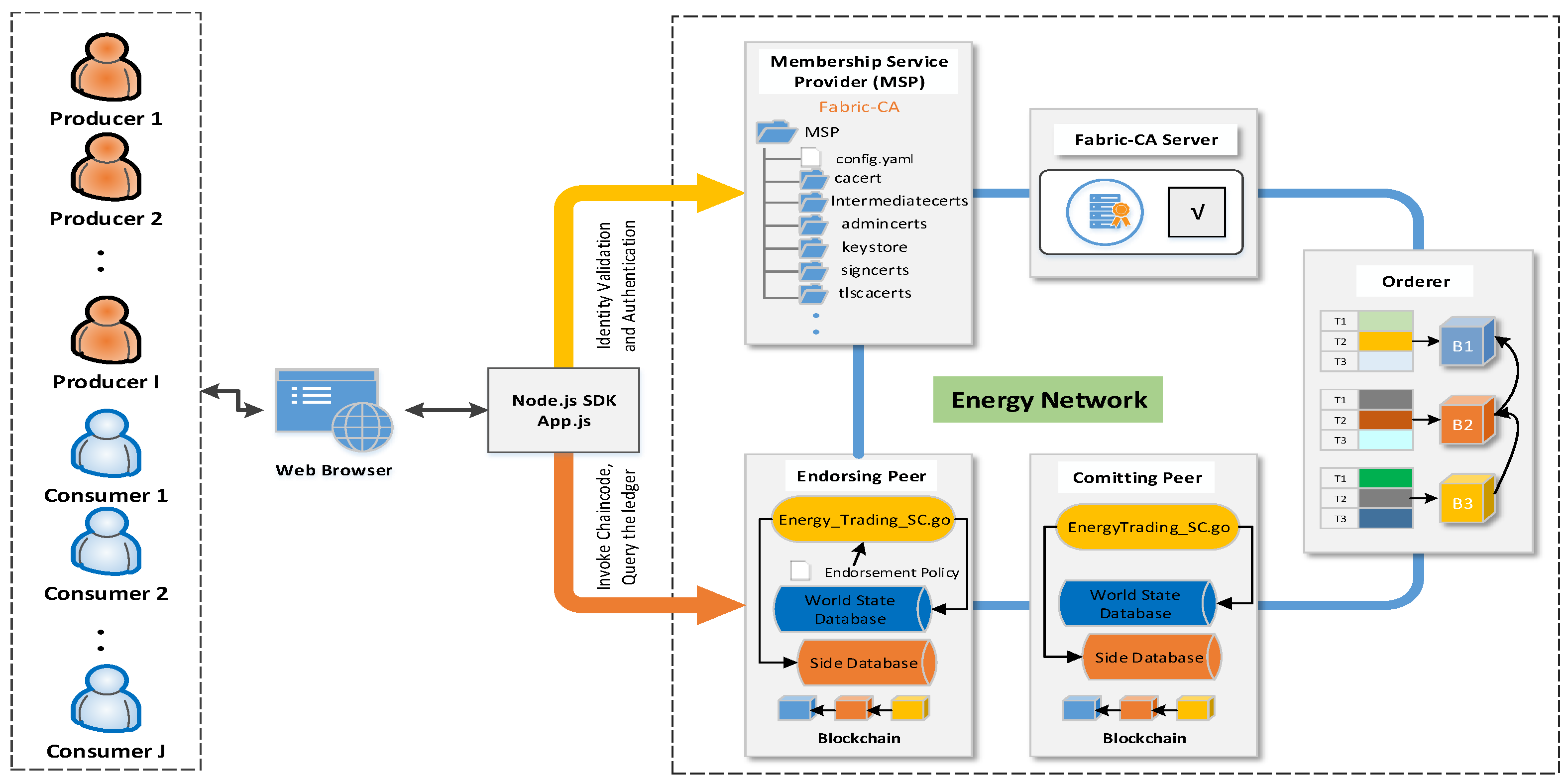 Sensors 21 08121 g002