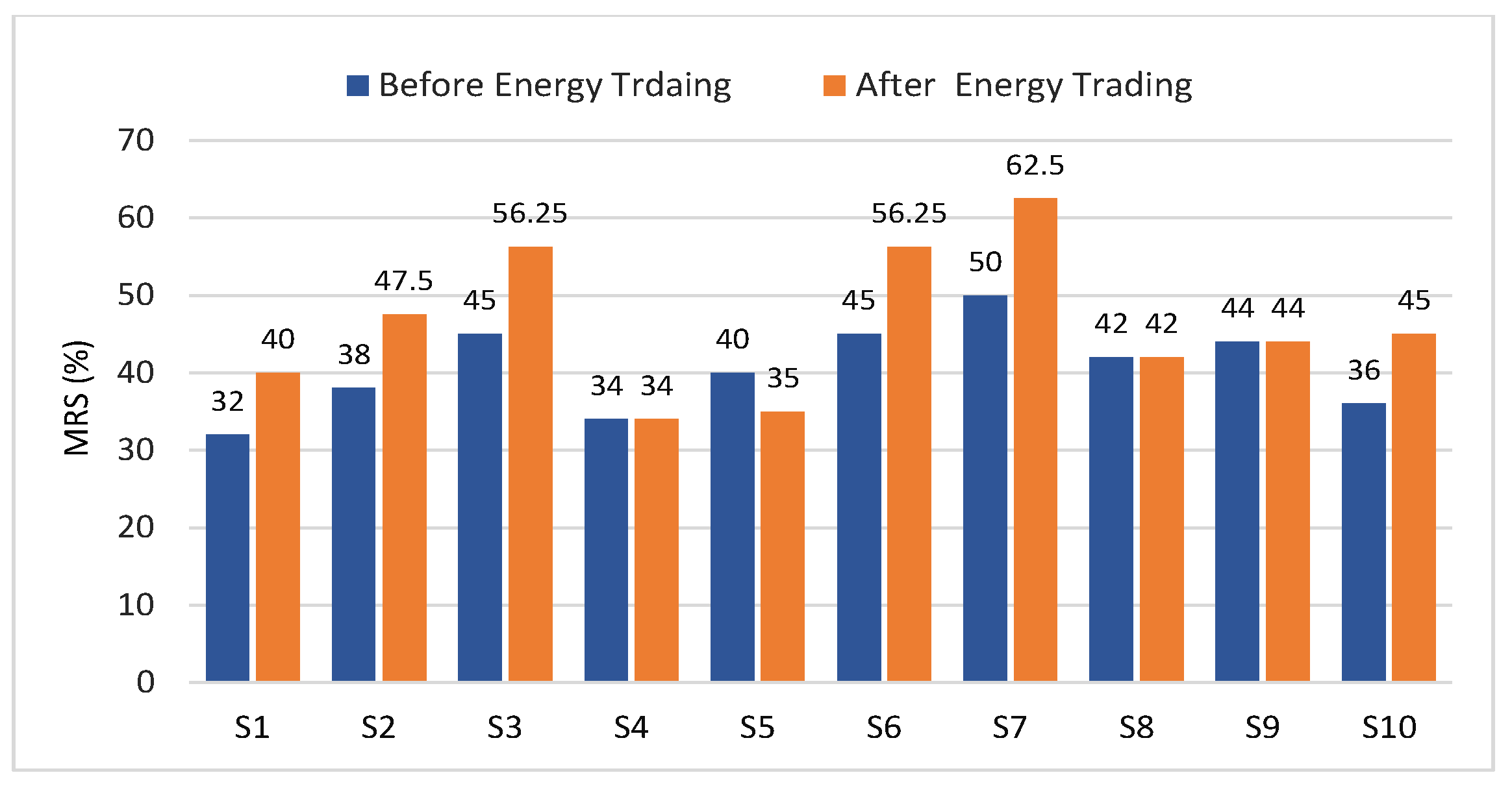 Sensors 21 08121 g005