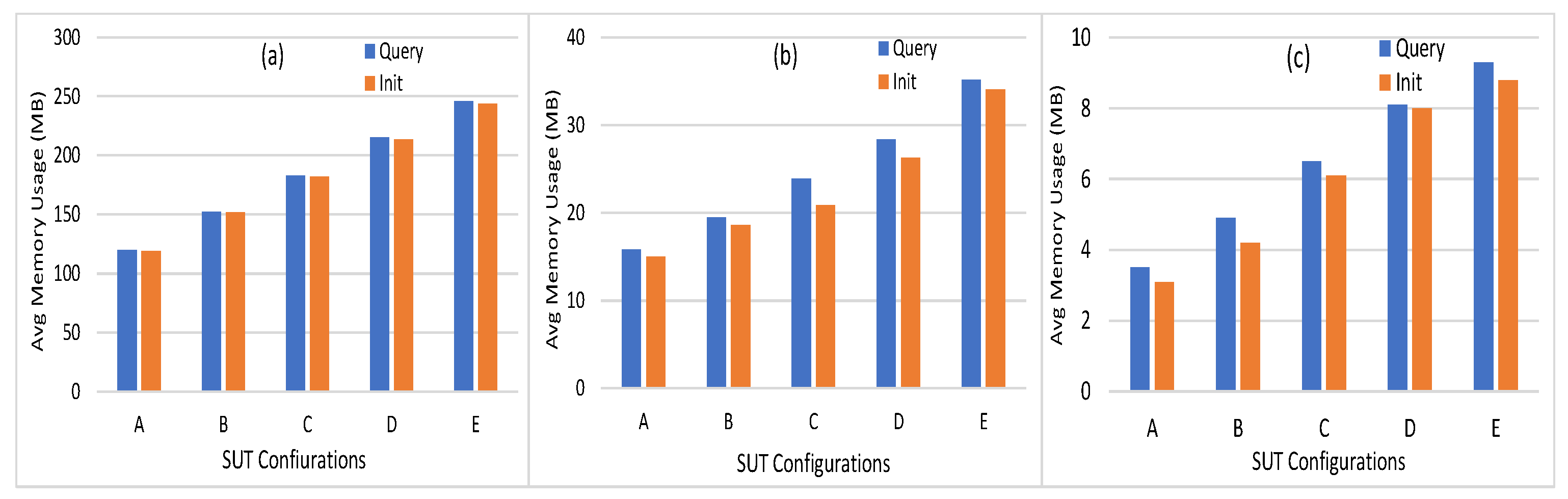 Sensors 21 08121 g006
